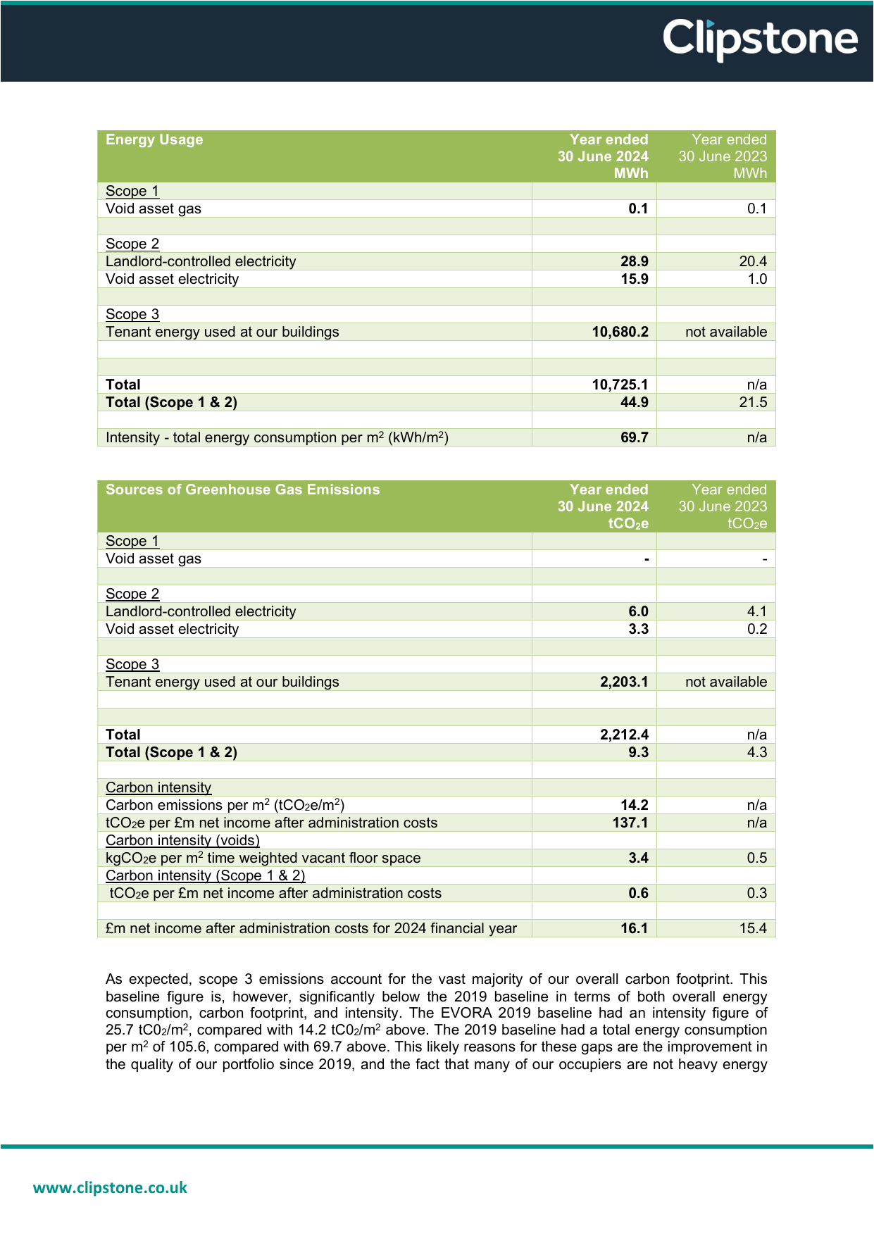 Emissions data extracted from page 8