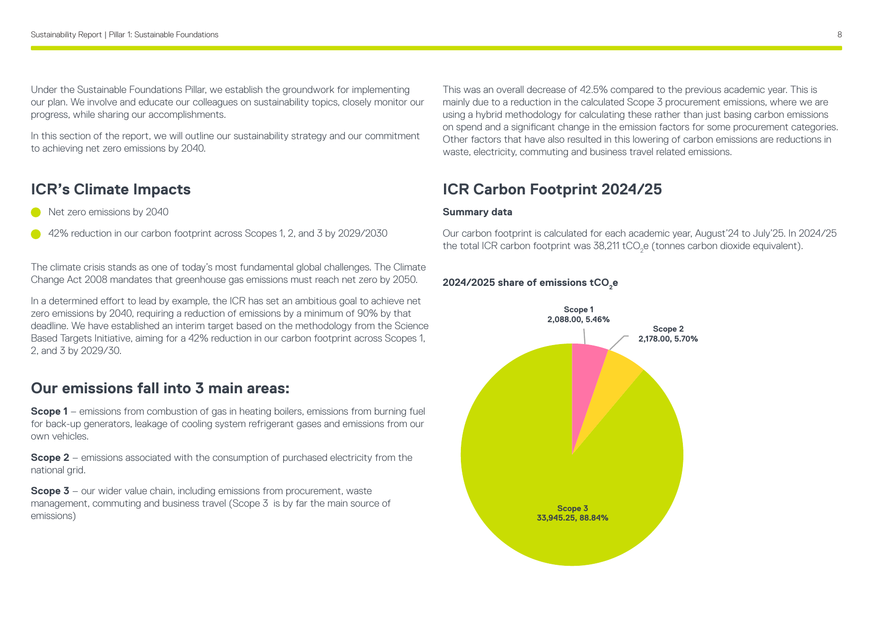 Emissions data extracted from page 8