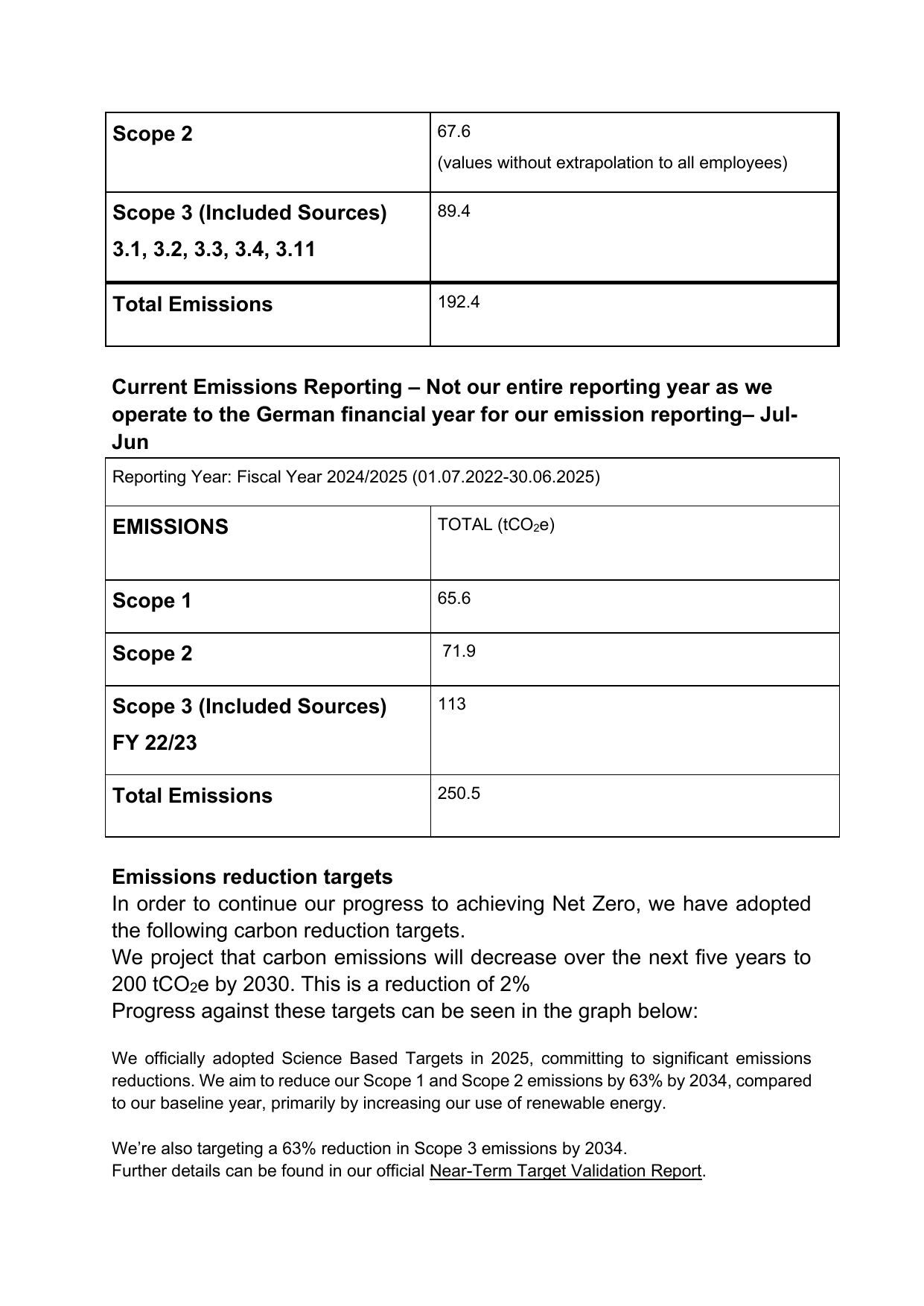 Emissions data extracted from page 3