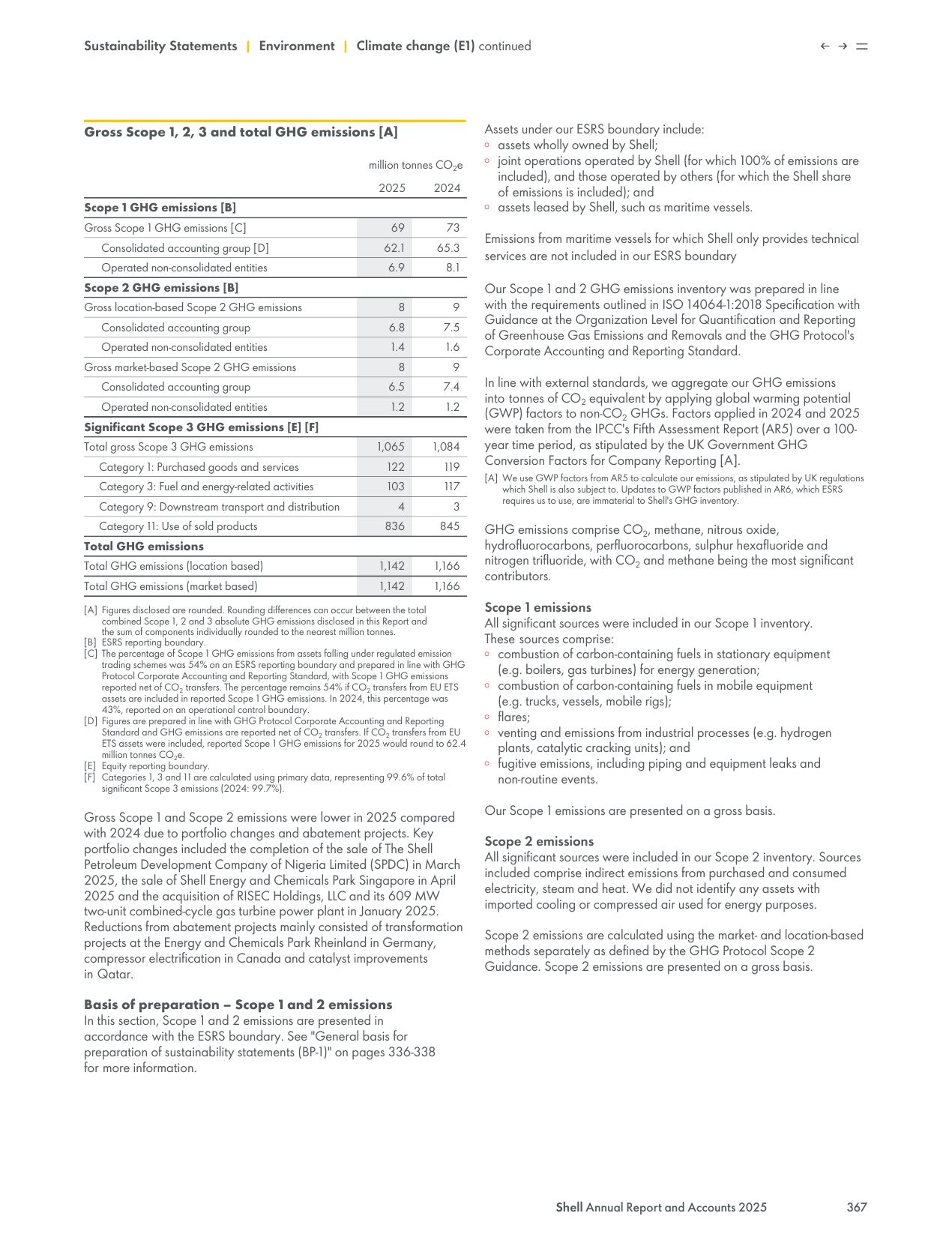 Emissions data extracted from page 369