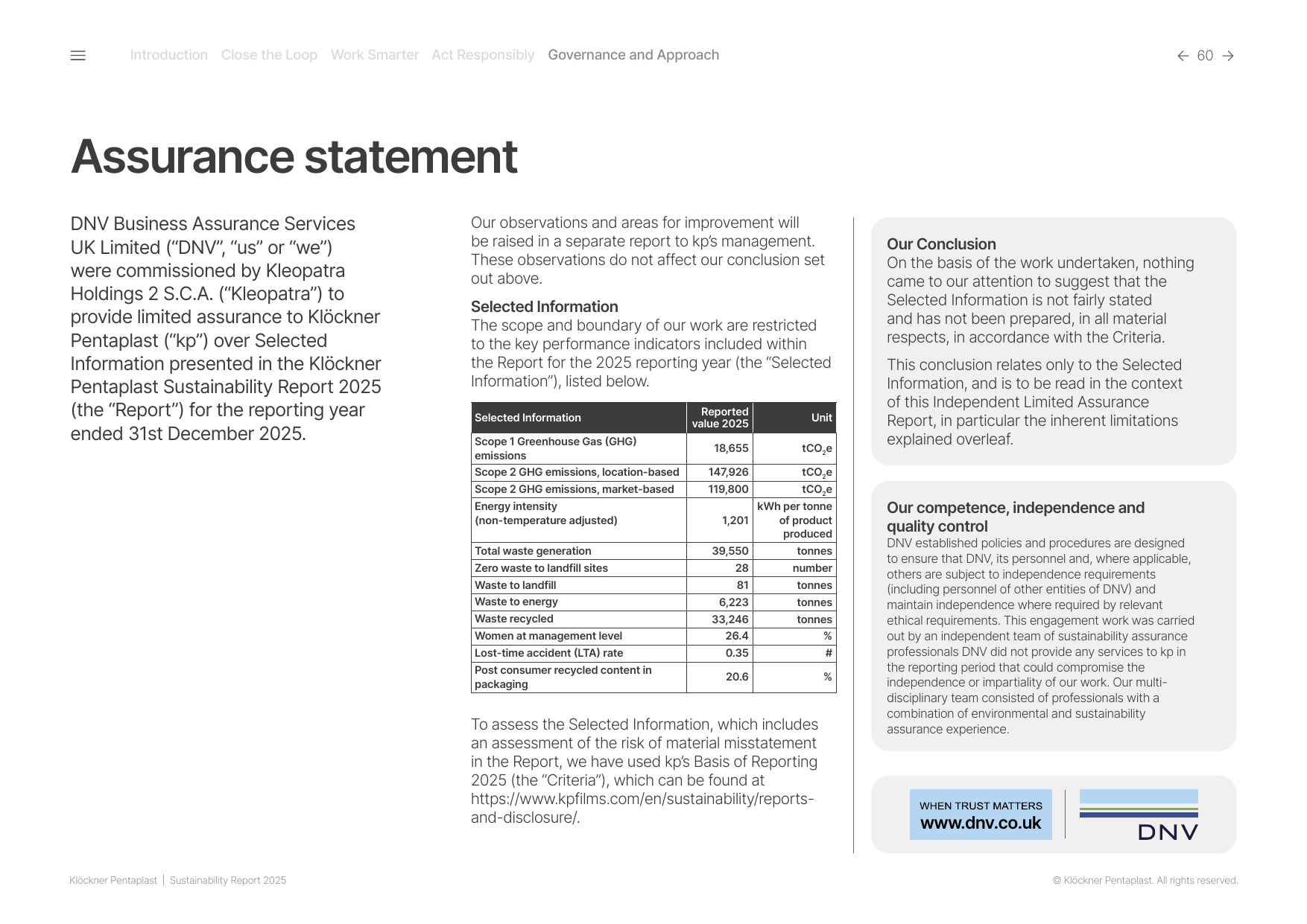 Emissions data extracted from page 60