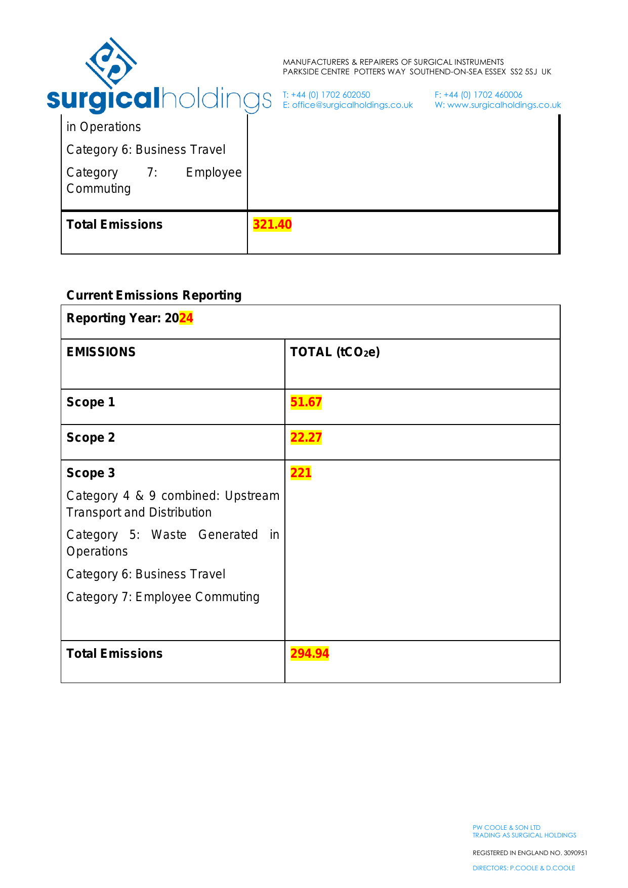 Emissions data extracted from page 2
