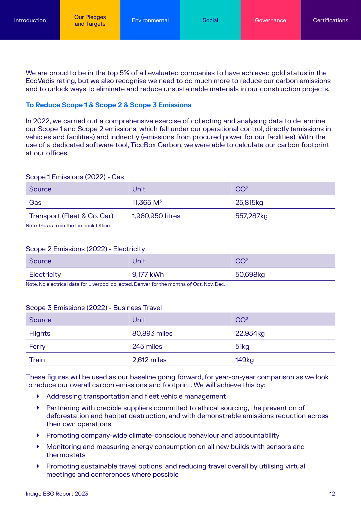 Emissions data extracted from page 12