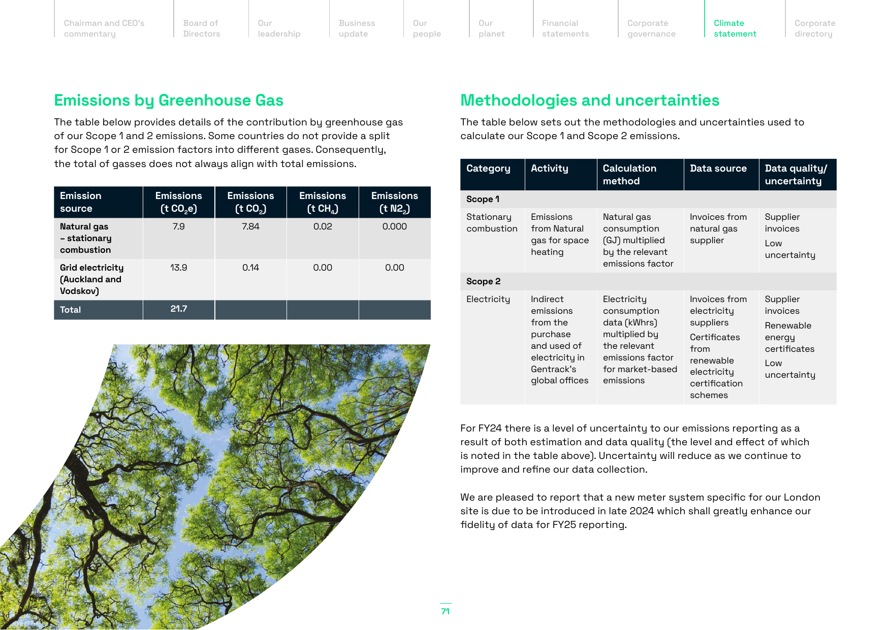 Emissions data extracted from page 71