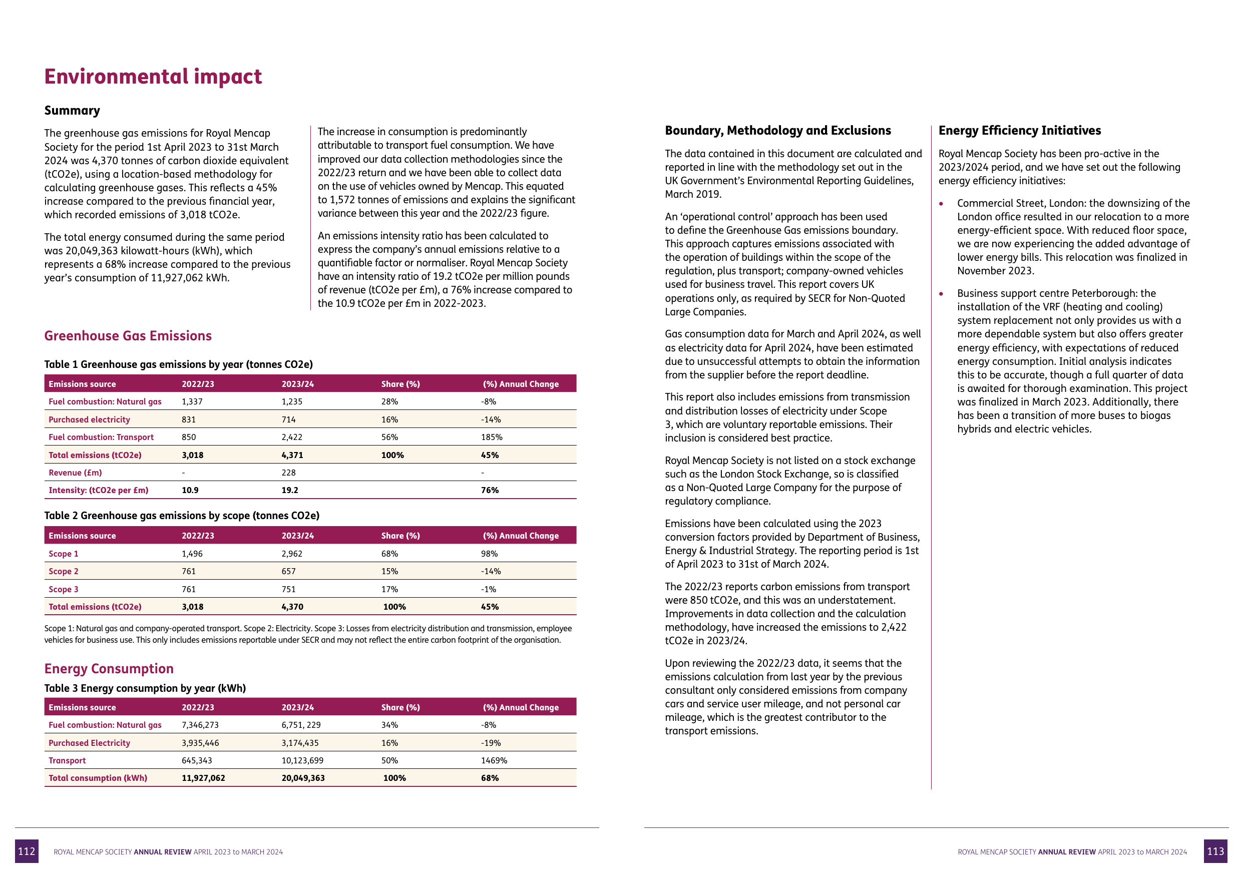 Emissions data extracted from page 57