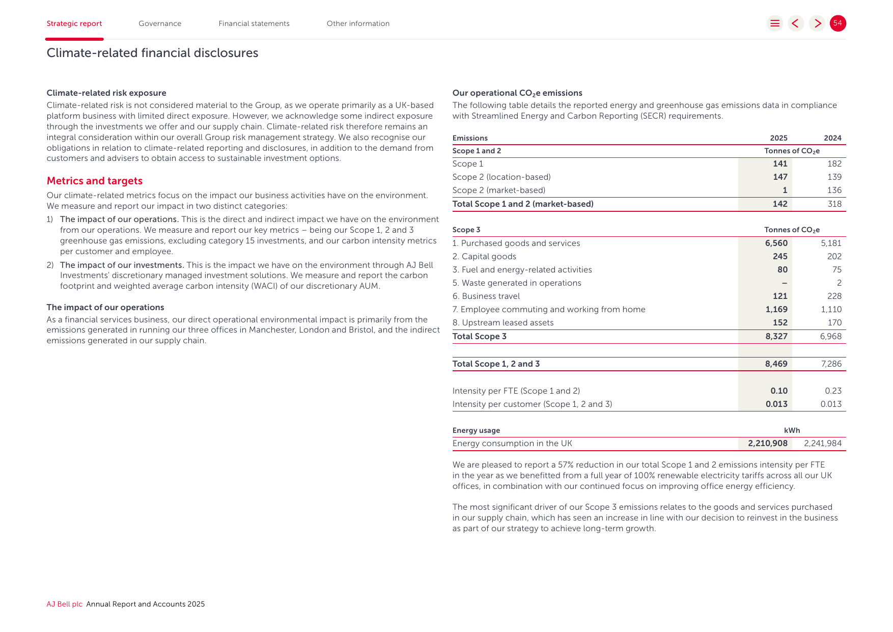 Emissions data extracted from page 56