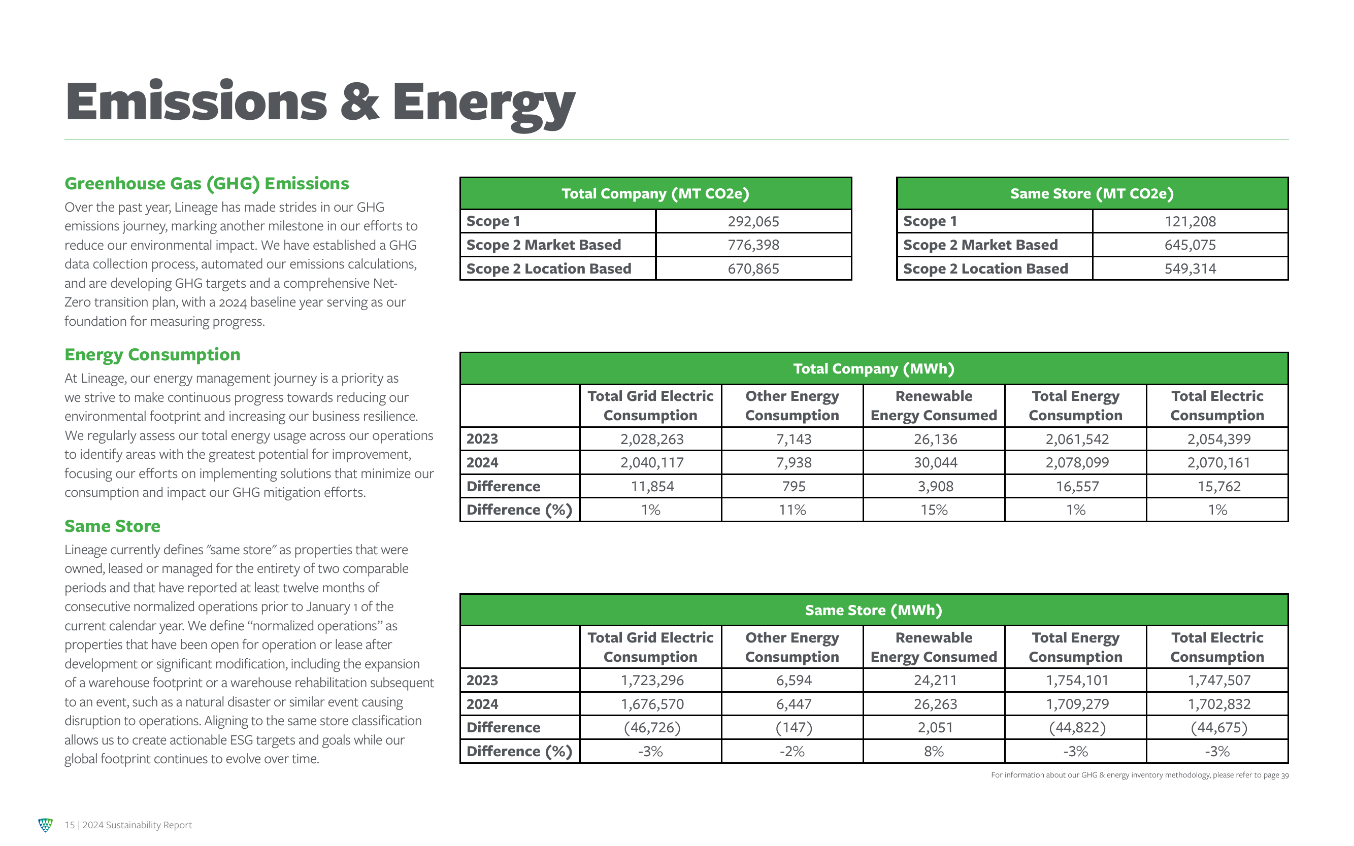 Emissions data extracted from page 15