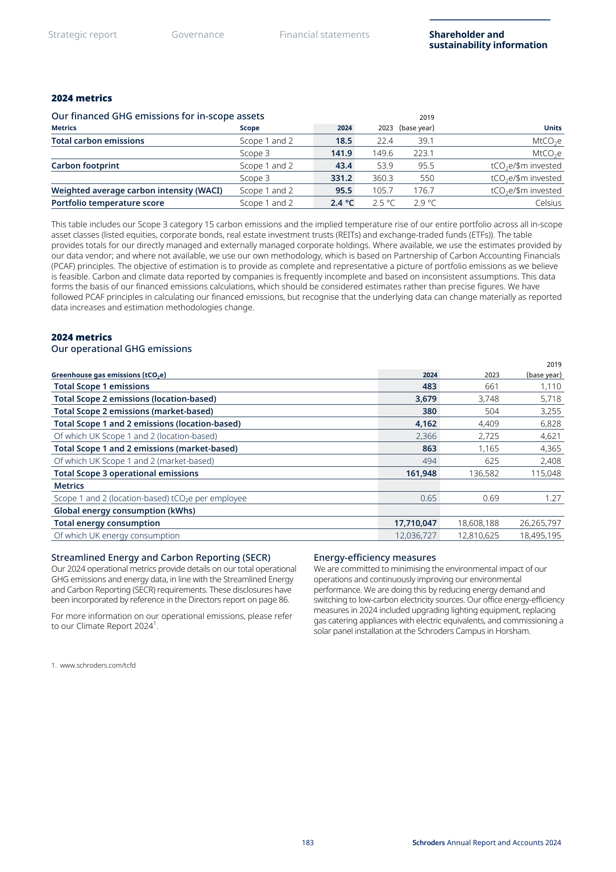 Emissions data extracted from page 185