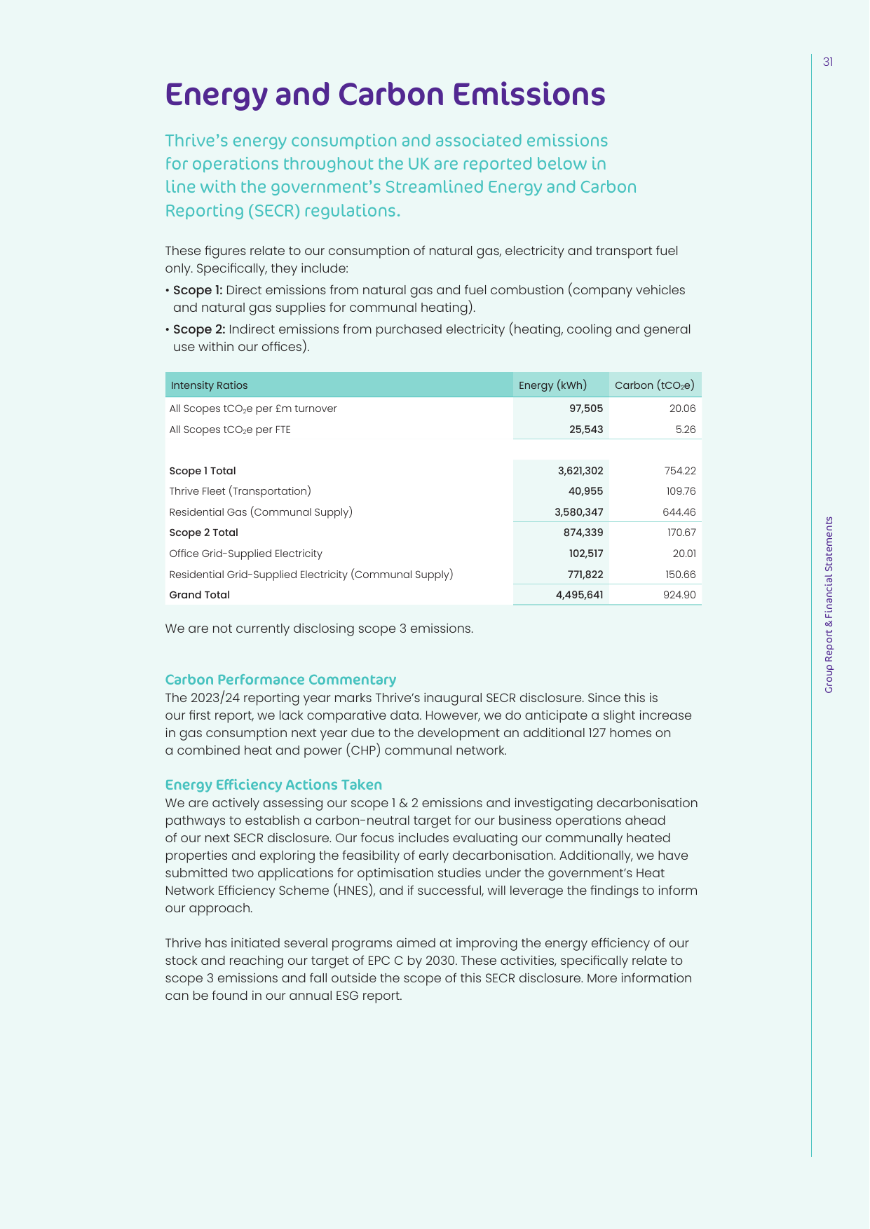 Emissions data extracted from page 31