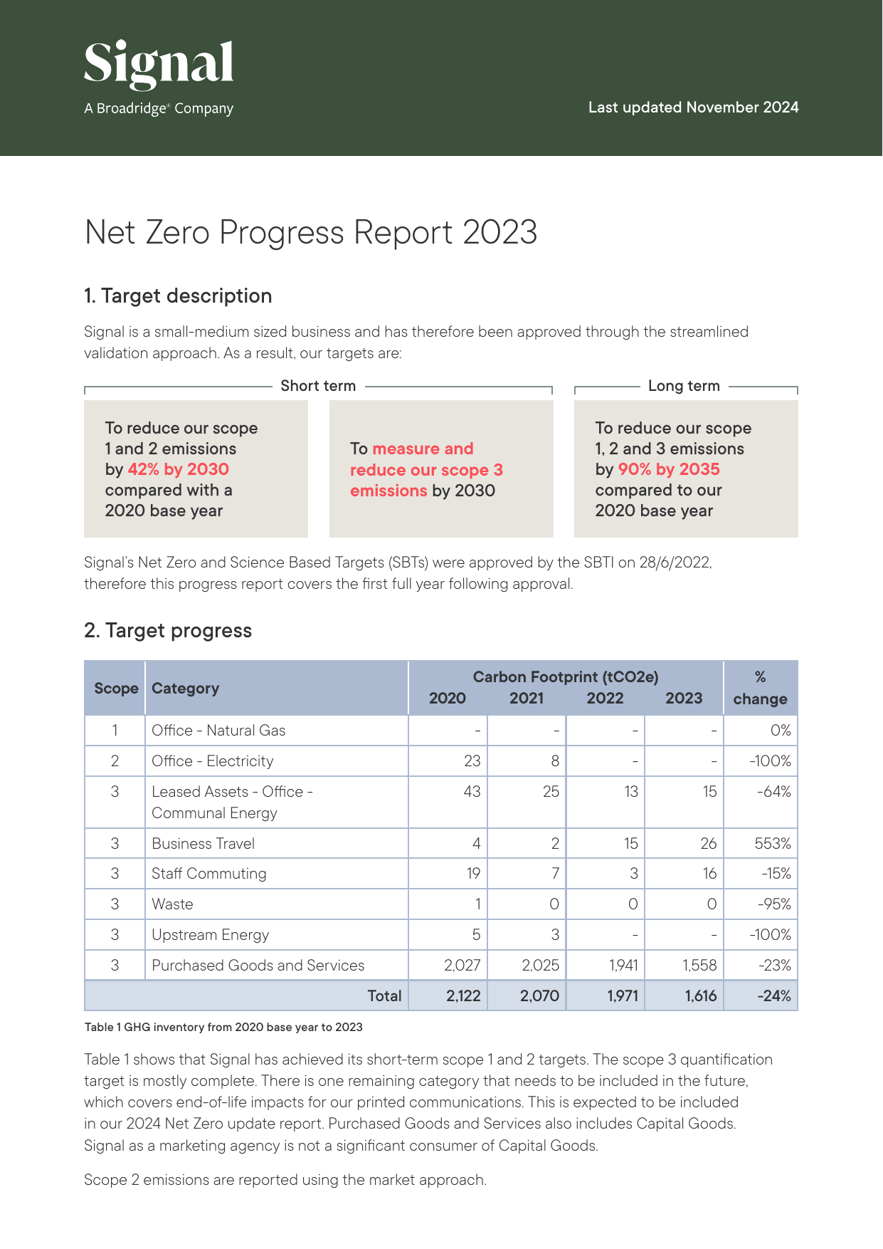 Emissions data extracted from page 1