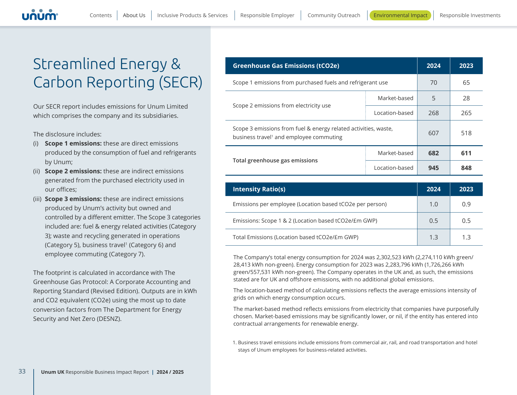 Emissions data extracted from page 33