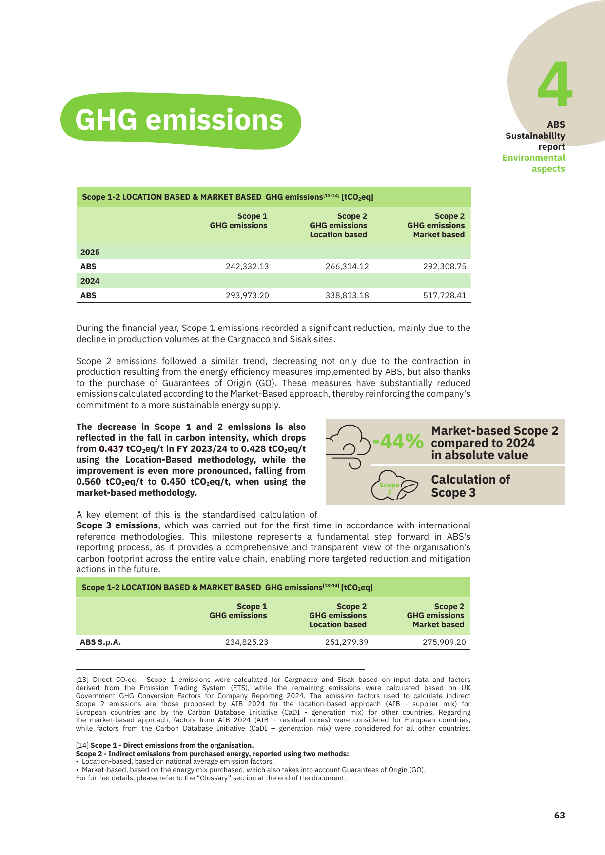 Emissions data extracted from page 63
