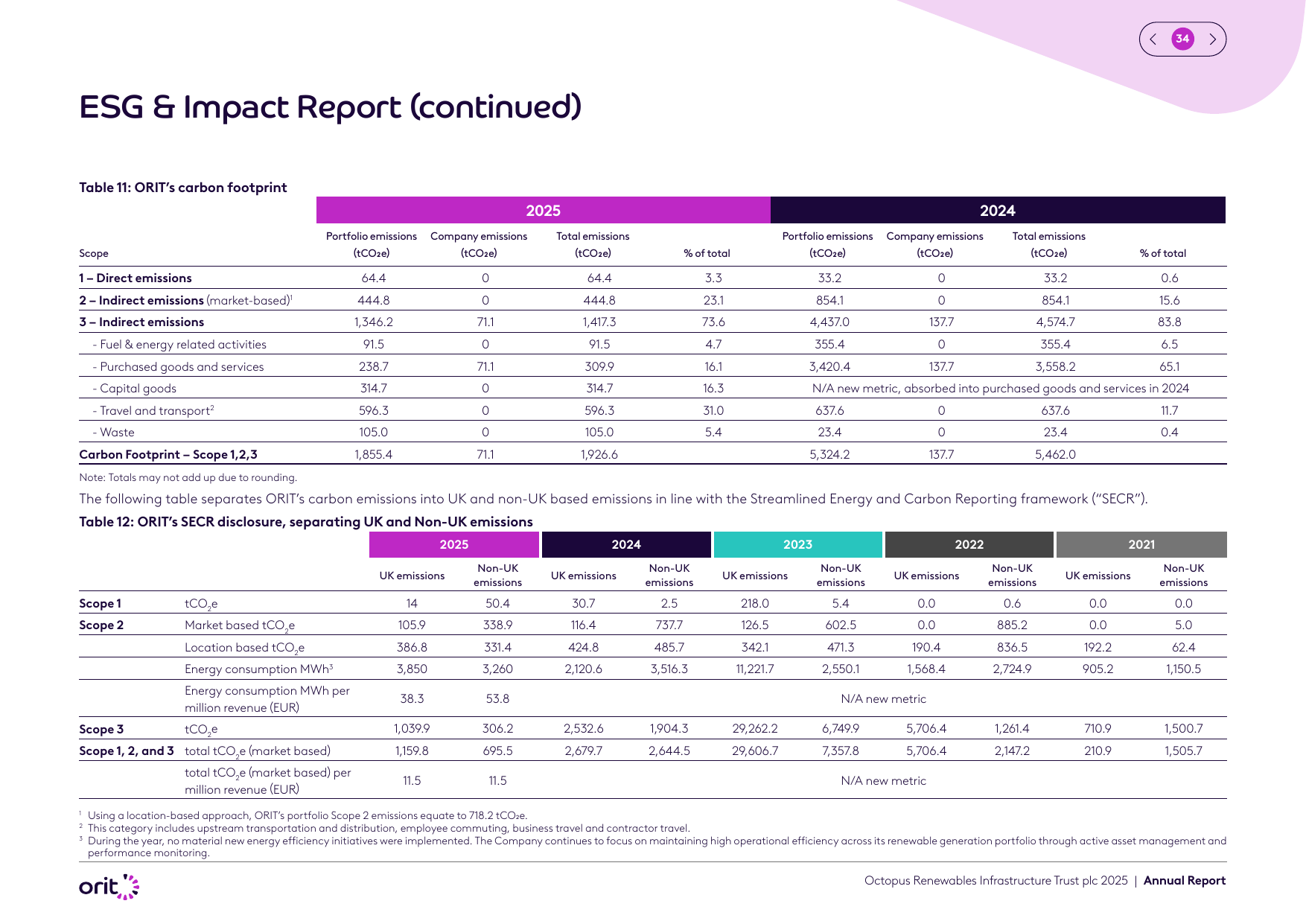 Emissions data extracted from page 36