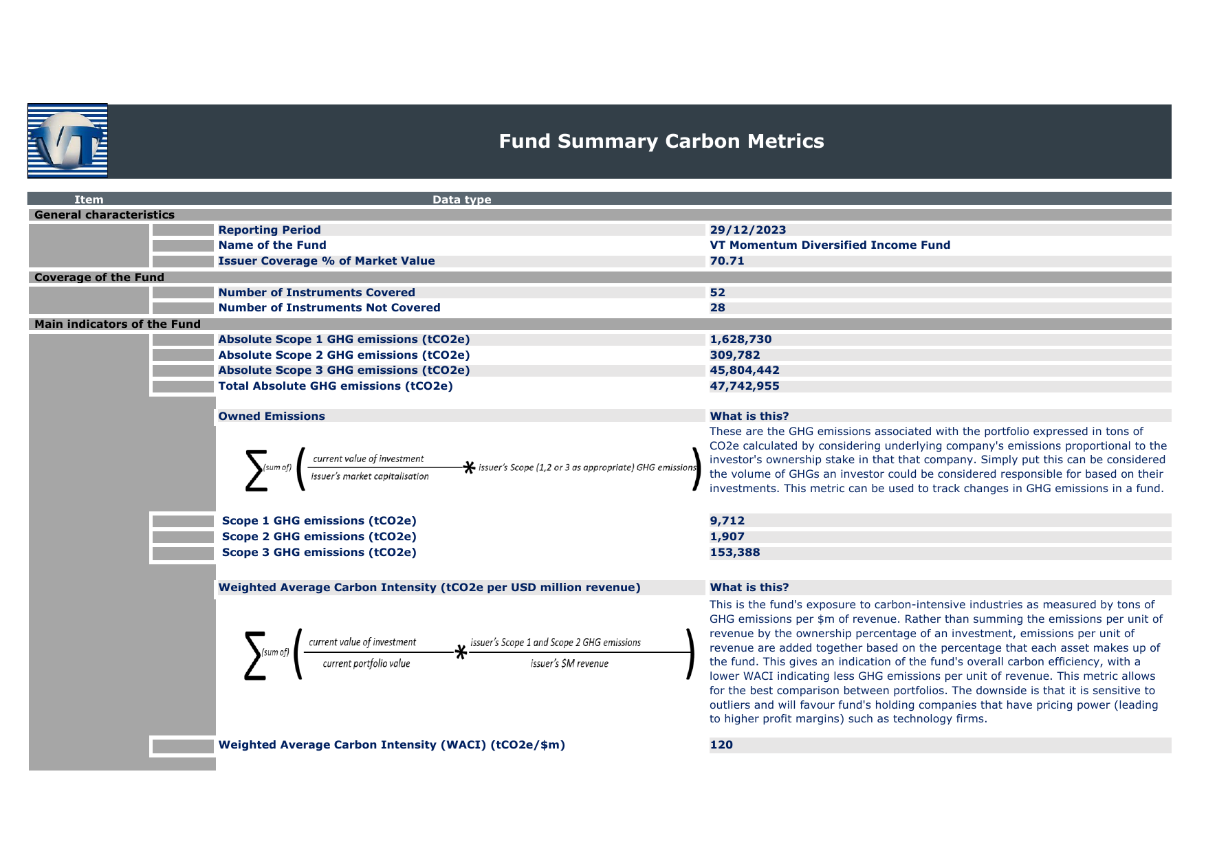 Emissions data extracted from page 4