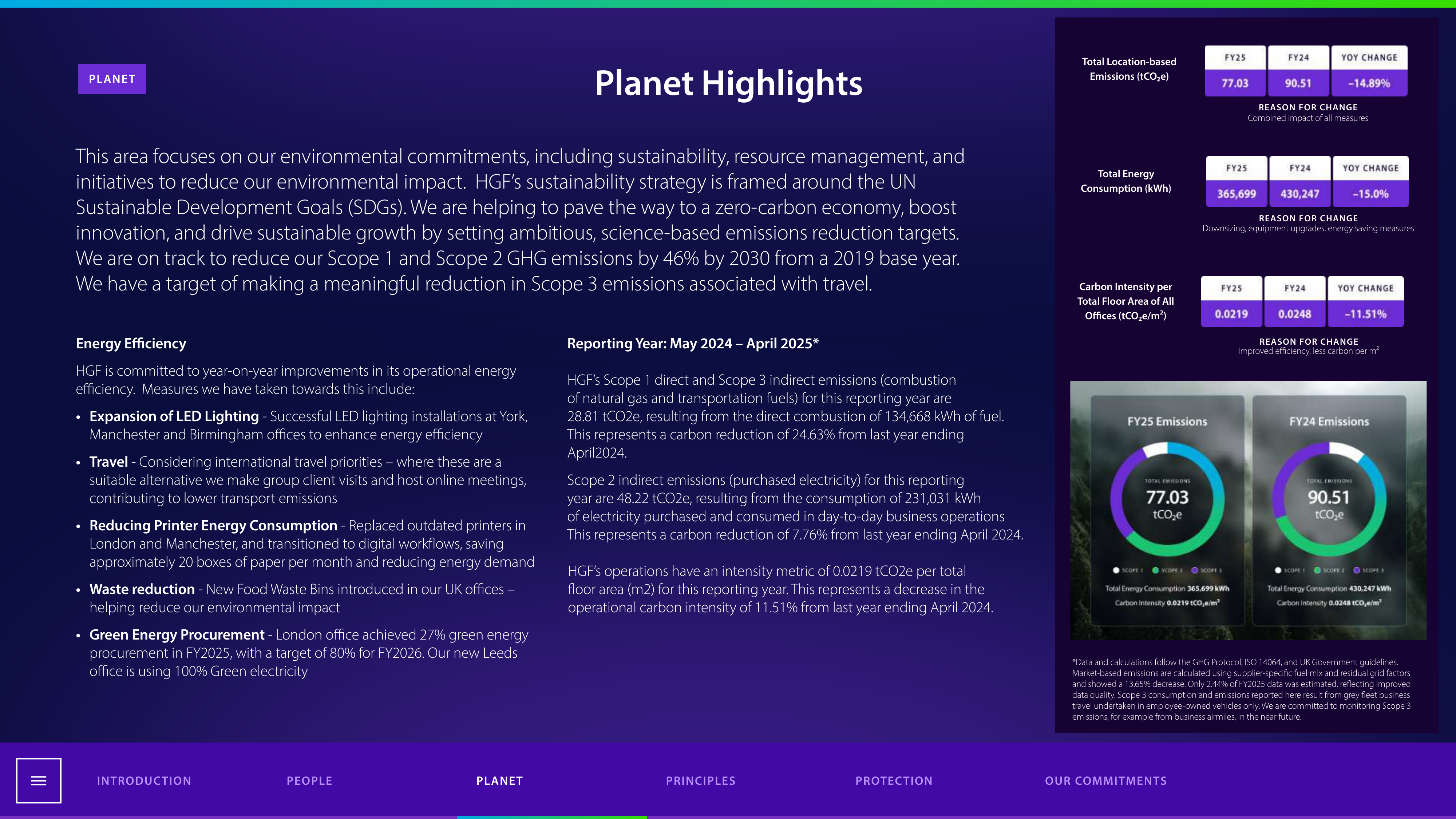 Emissions data extracted from page 6