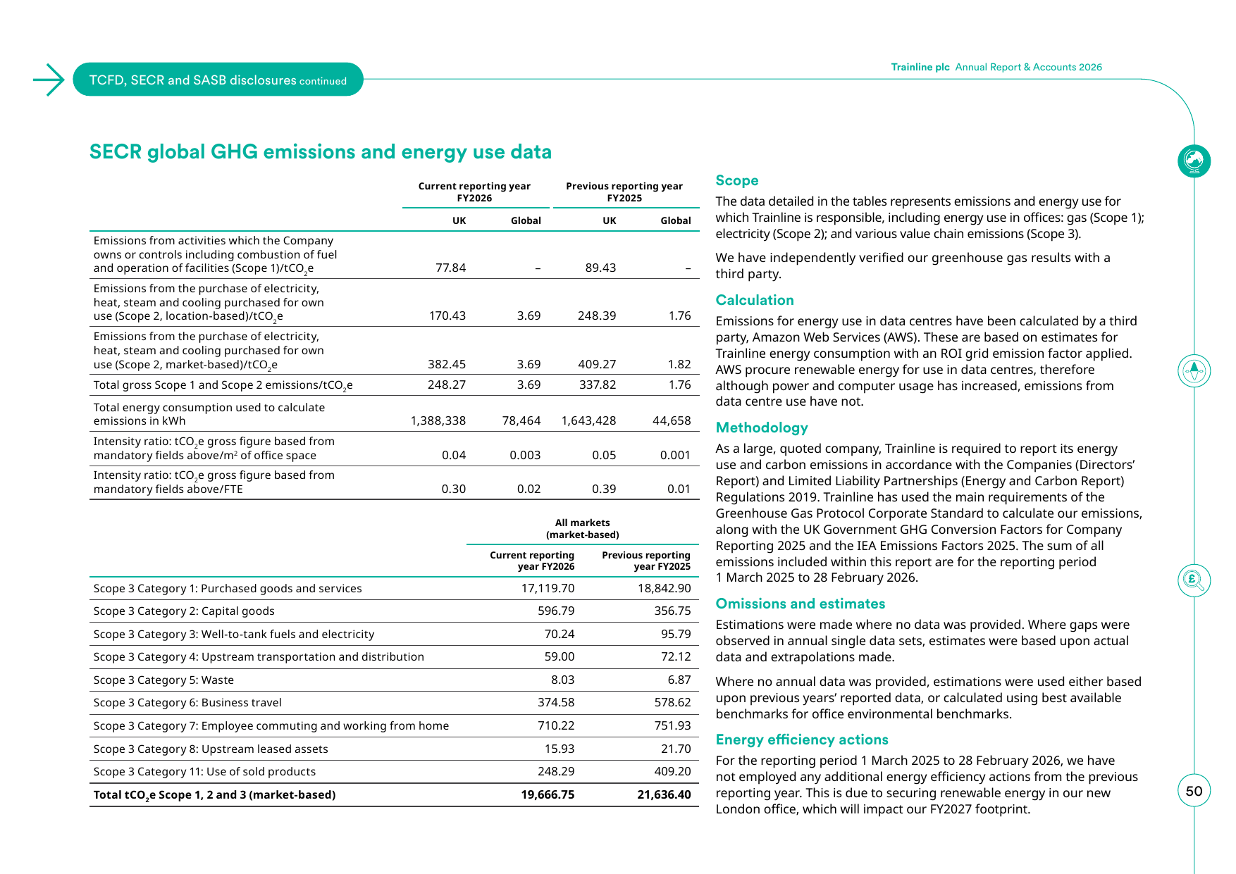 Emissions data extracted from page 51