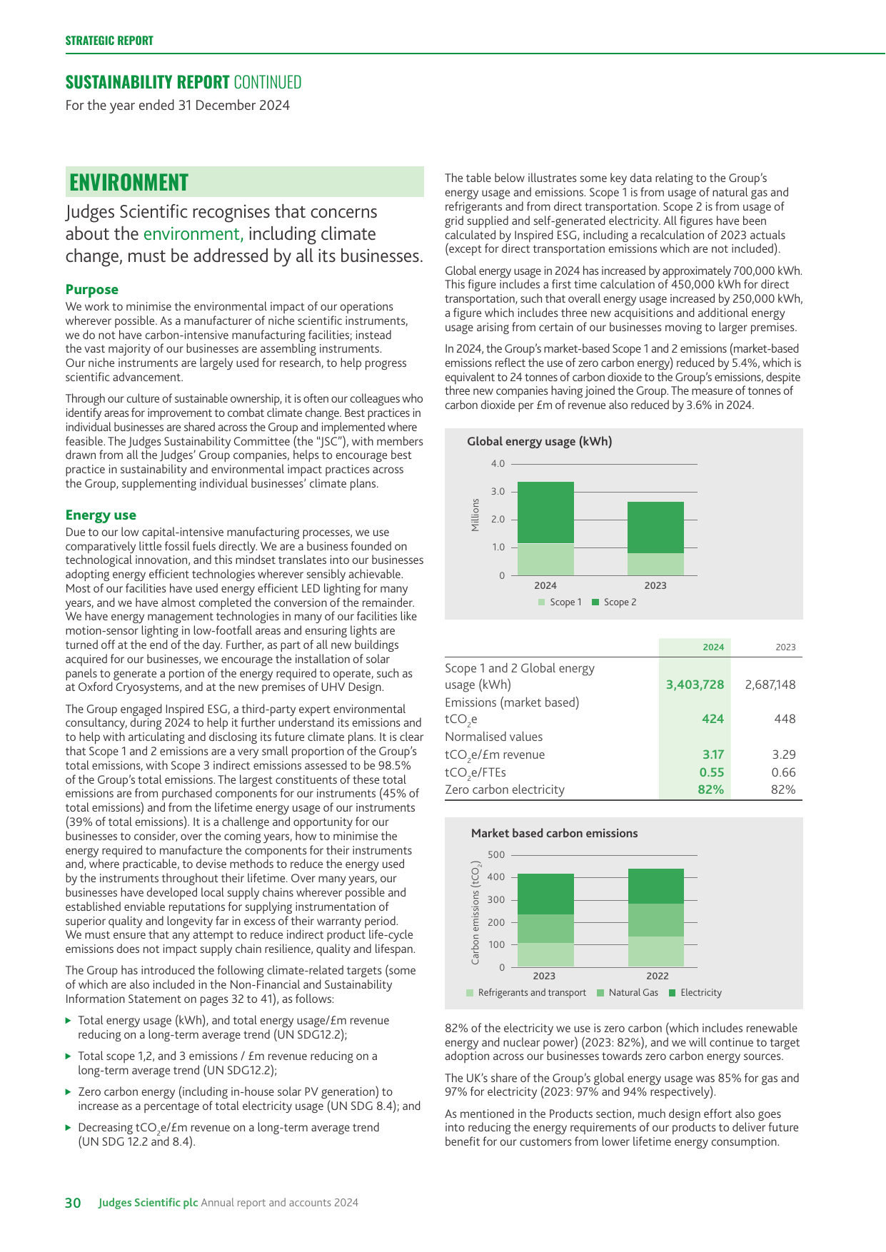 Emissions data extracted from page 32