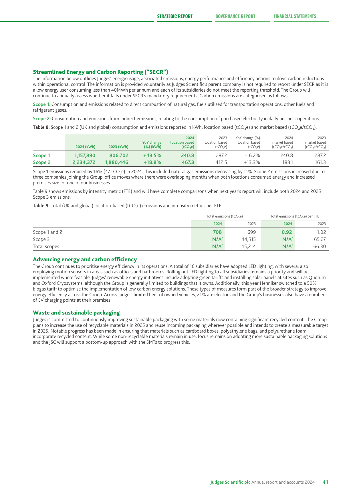 Emissions data extracted from page 43