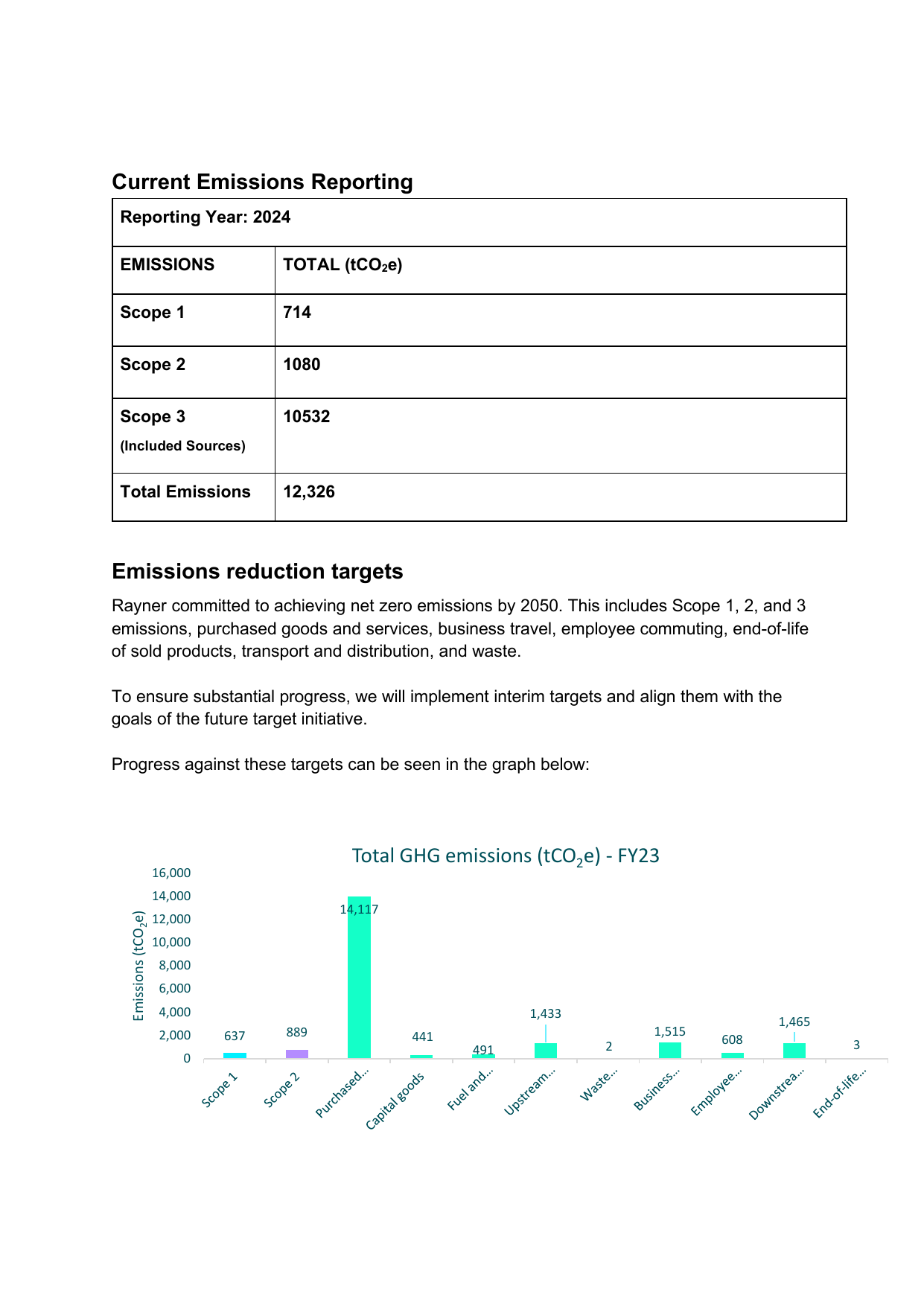 Emissions data extracted from page 2