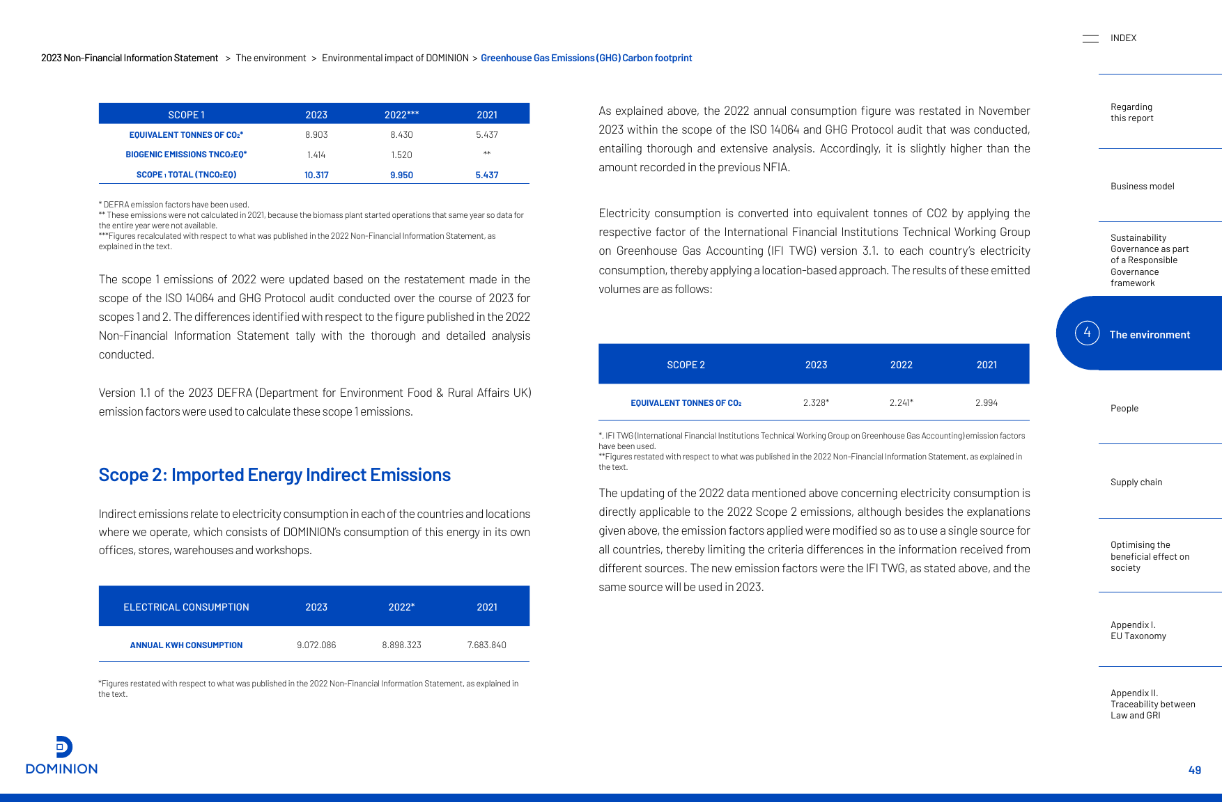Emissions data extracted from page 49