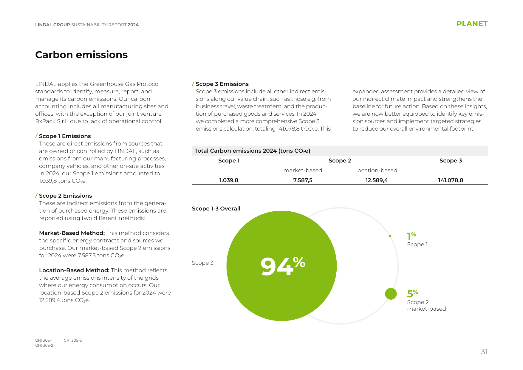 Emissions data extracted from page 31