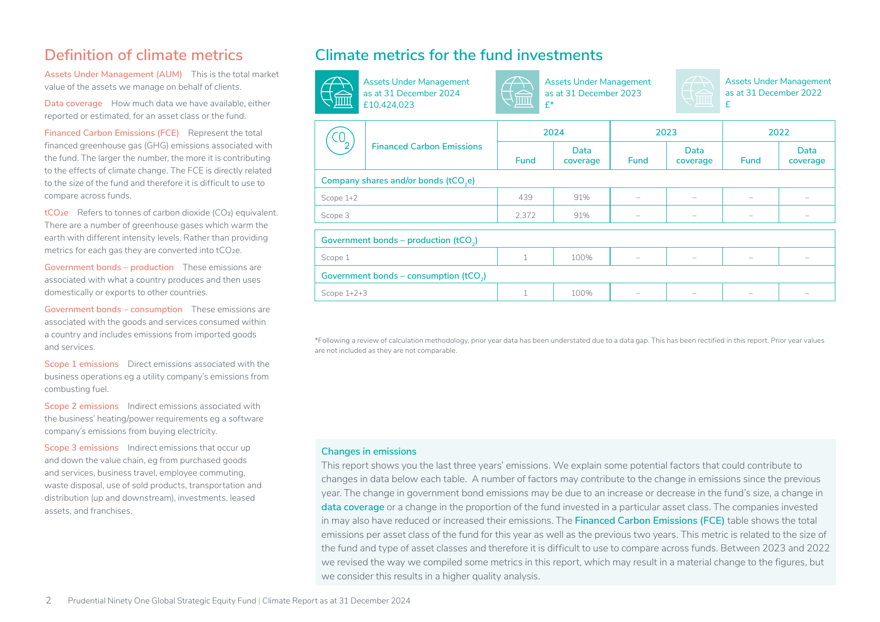 Emissions data extracted from page 2