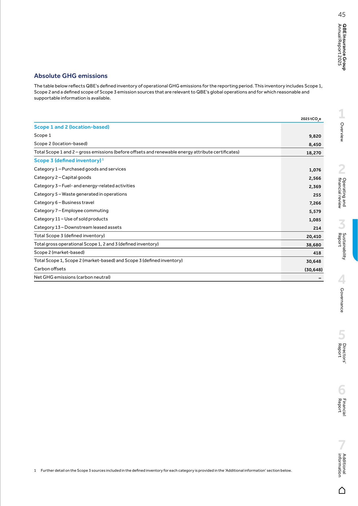 Emissions data extracted from page 47