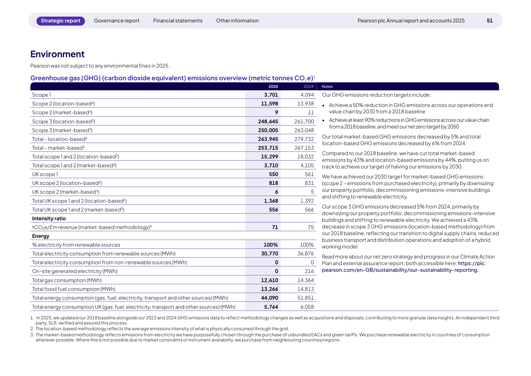 Emissions data extracted from page 53