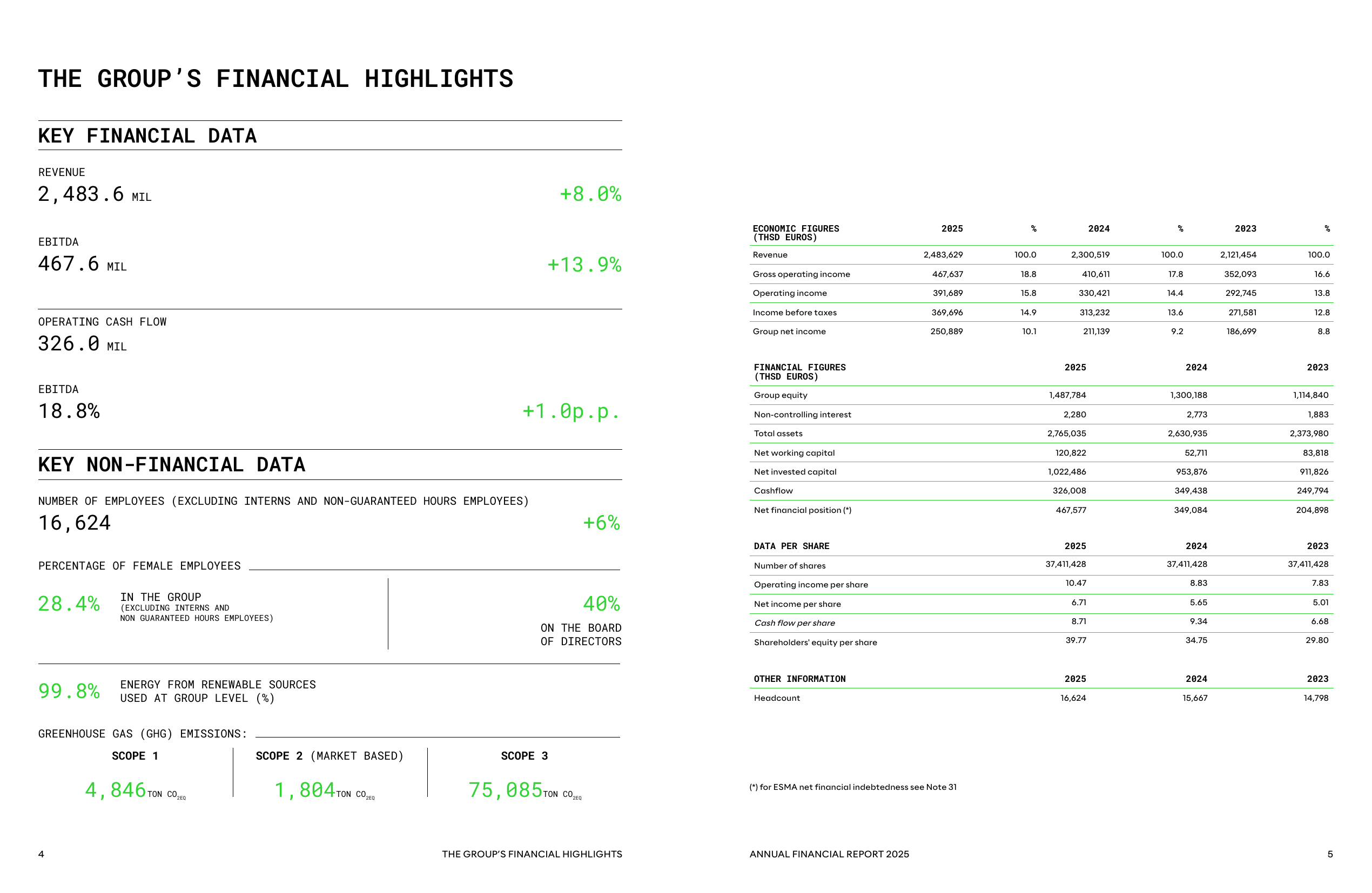 Emissions data extracted from page 4