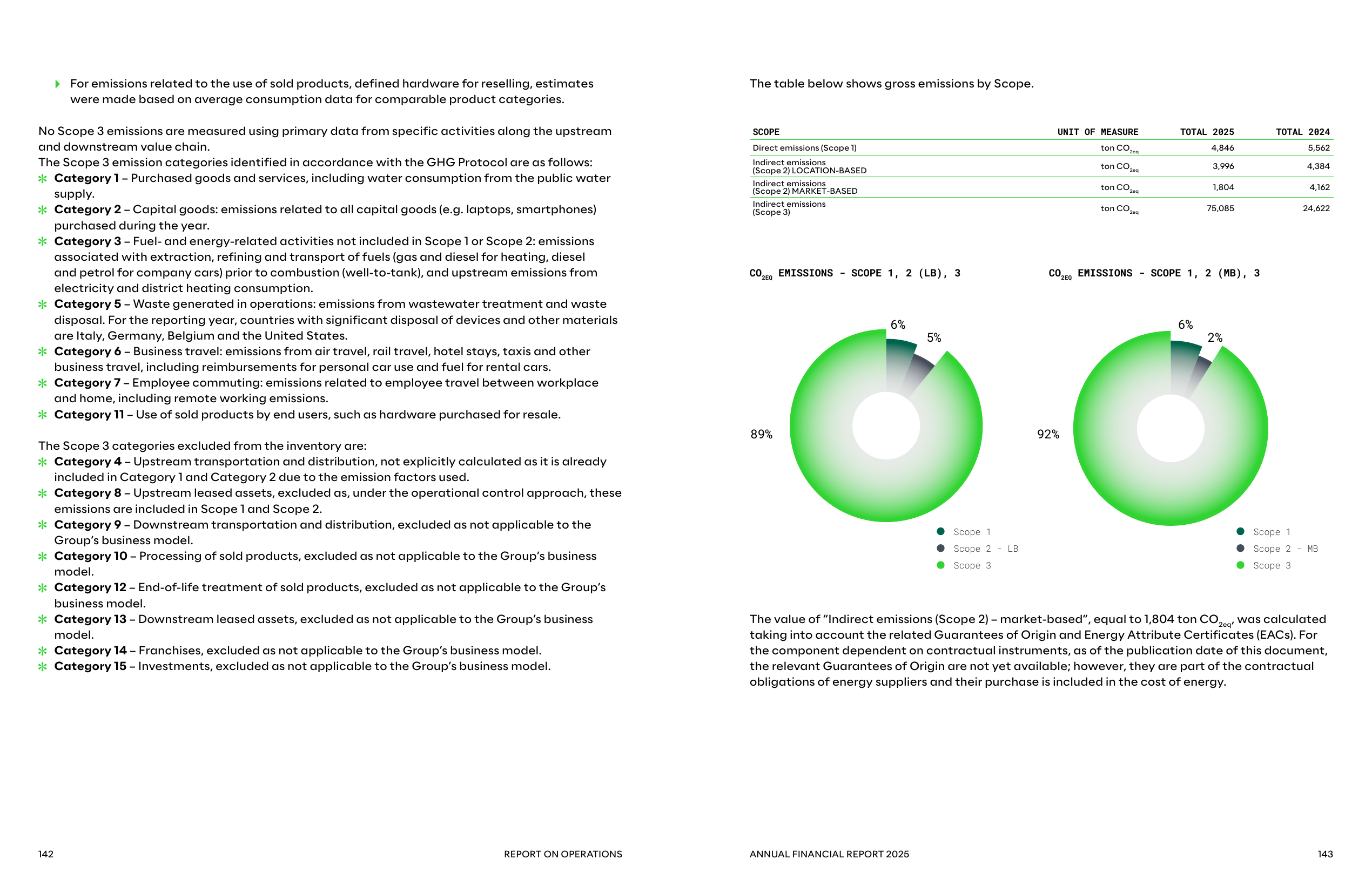 Emissions data extracted from page 73
