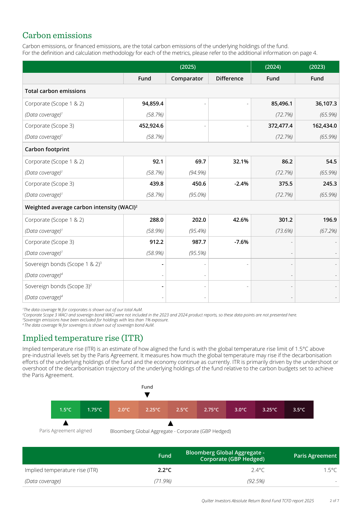 Emissions data extracted from page 2