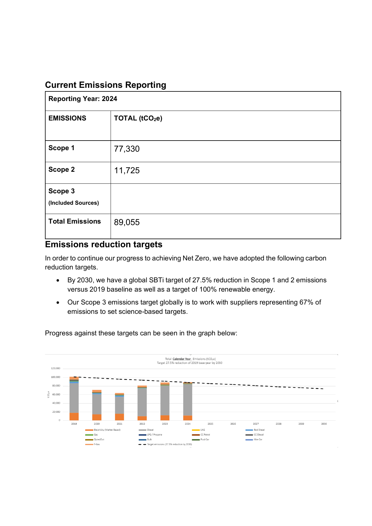 Emissions data extracted from page 3