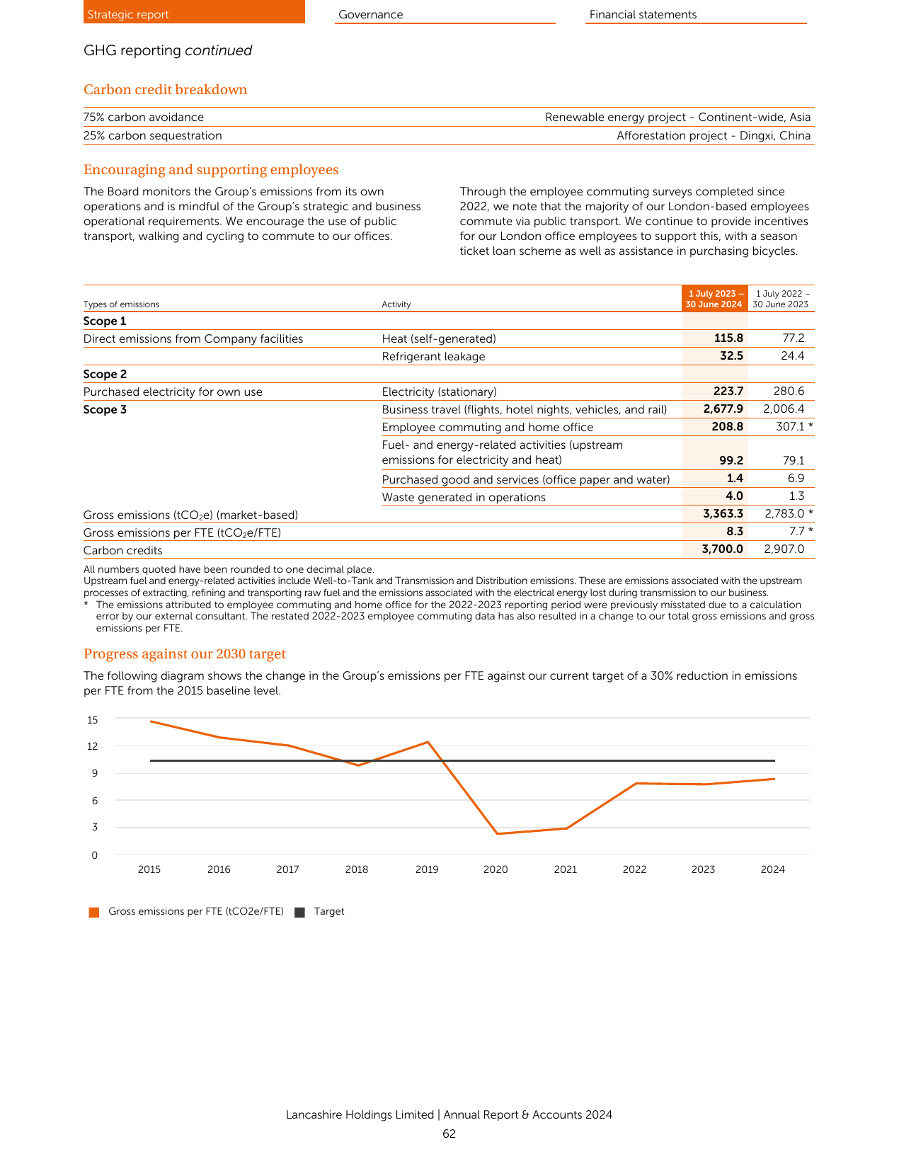 Emissions data extracted from page 64