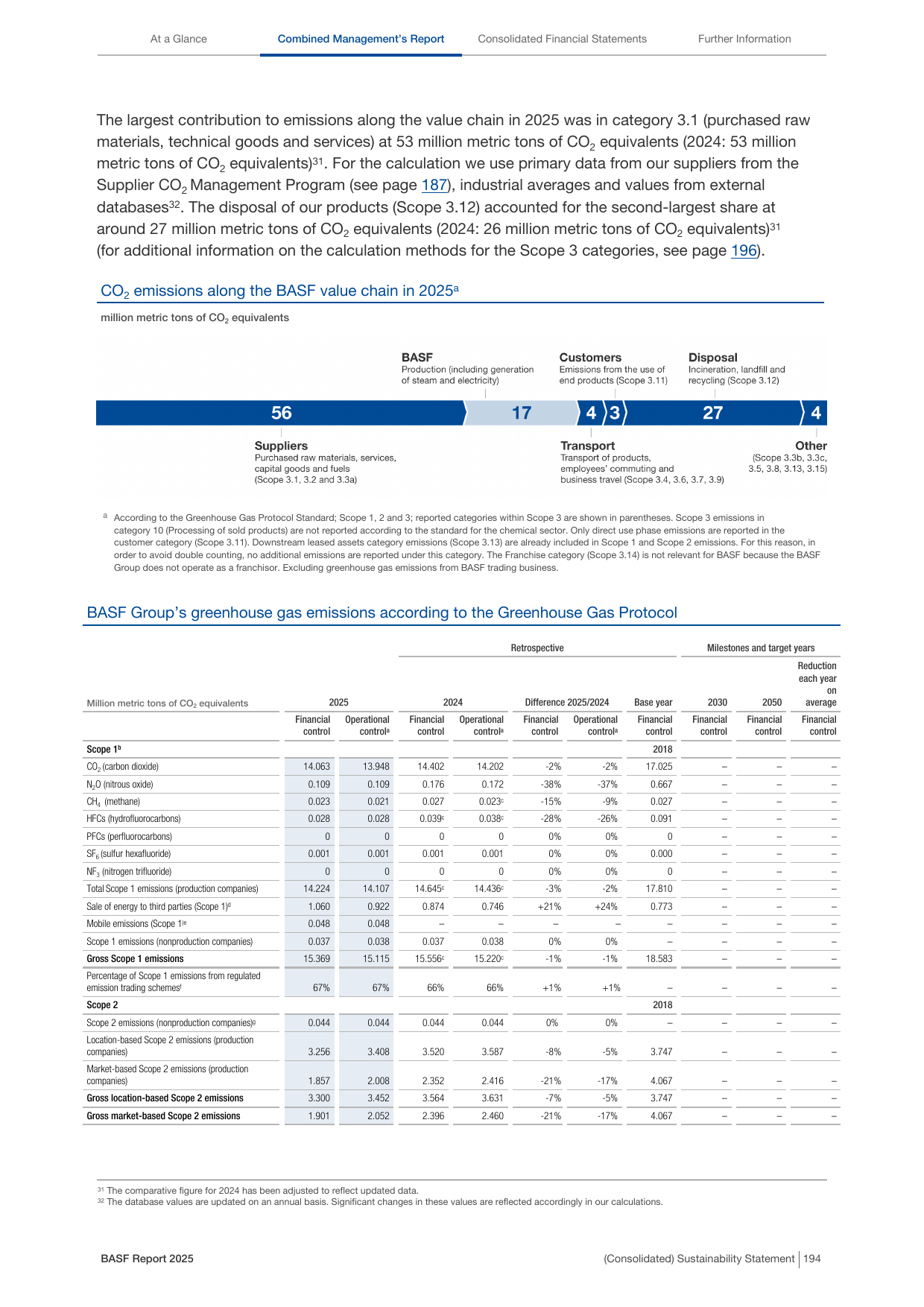 Emissions data extracted from page 194