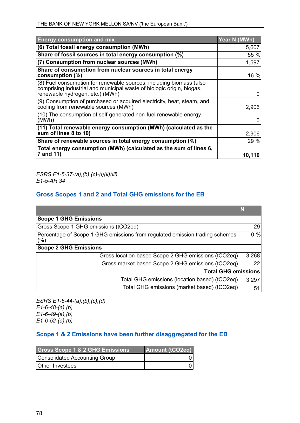Emissions data extracted from page 79