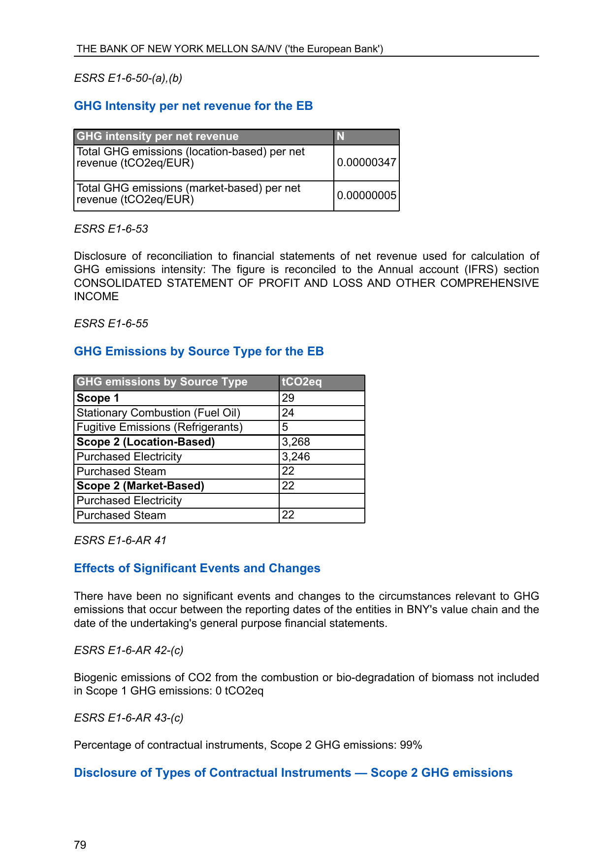 Emissions data extracted from page 80