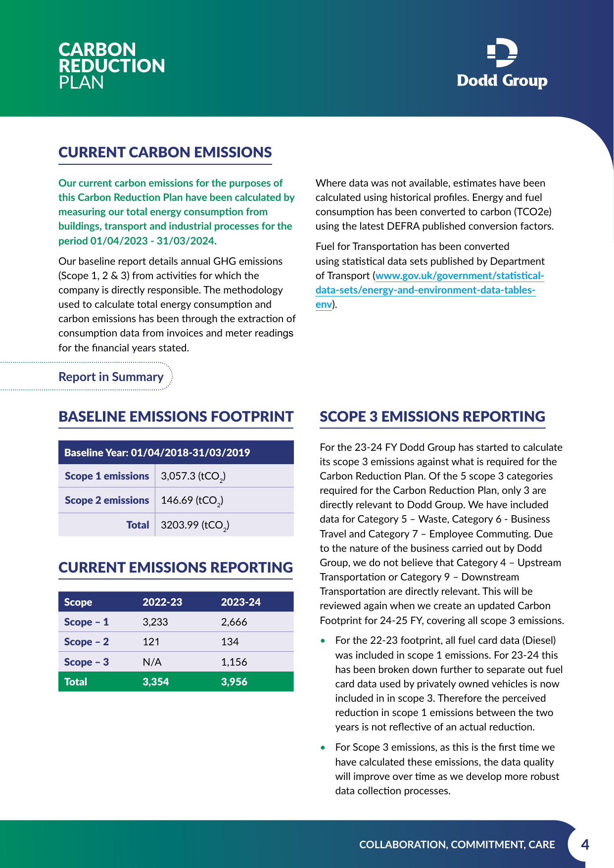 Emissions data extracted from page 4