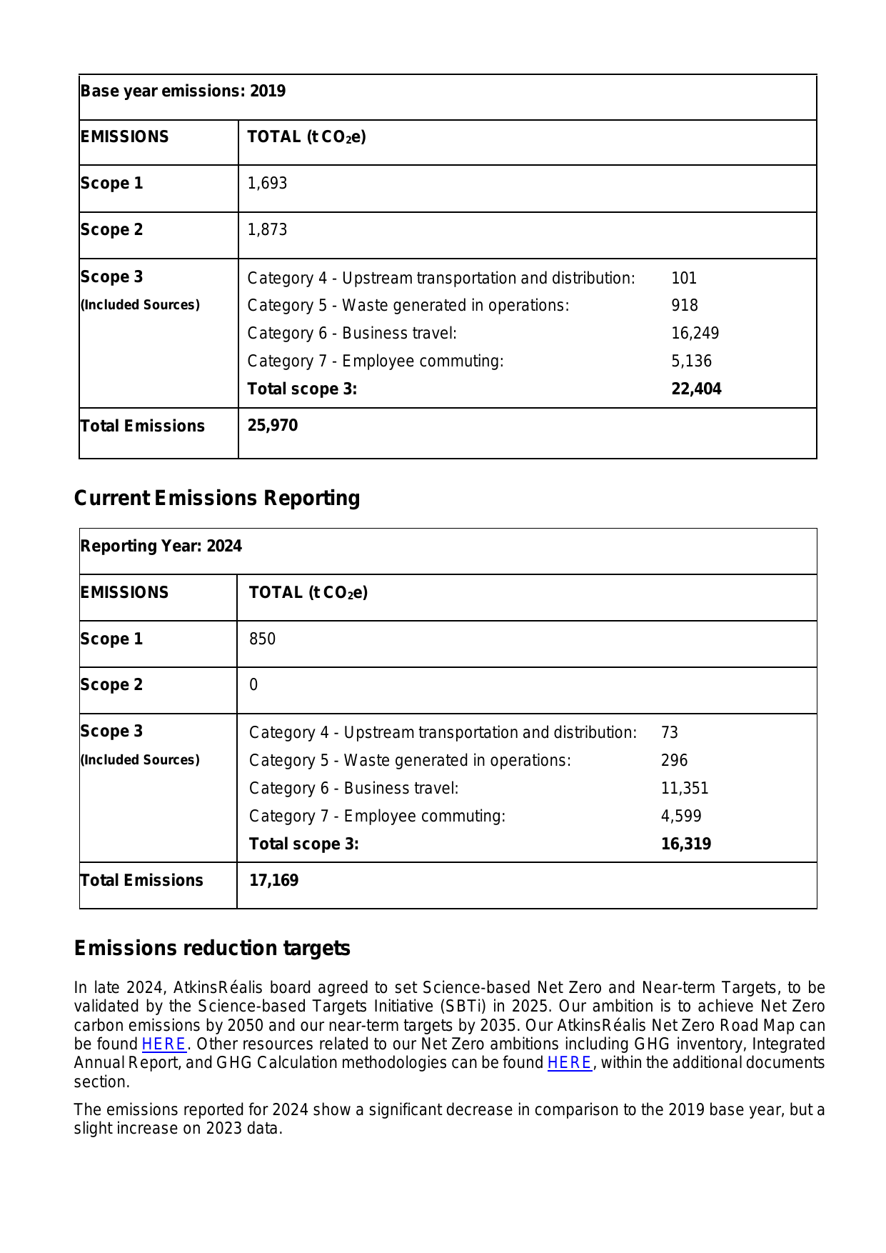 Emissions data extracted from page 3