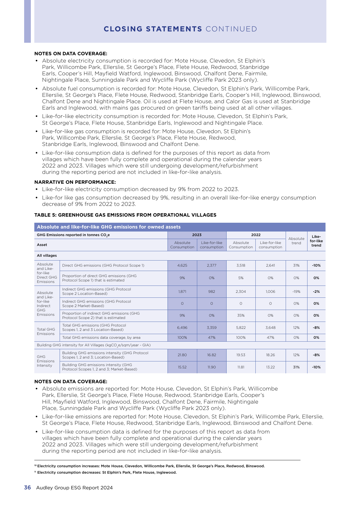 Emissions data extracted from page 37