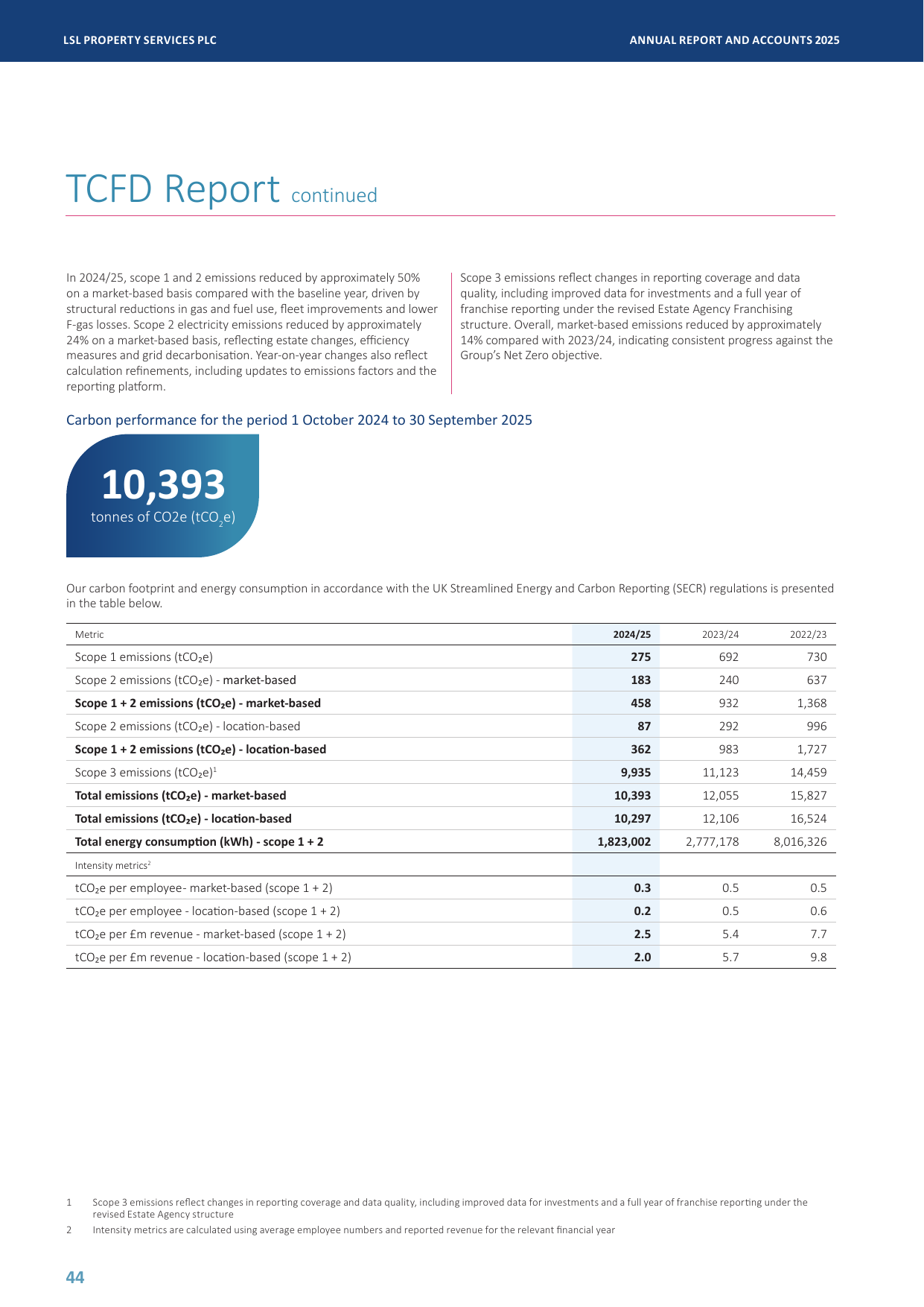 Emissions data extracted from page 46