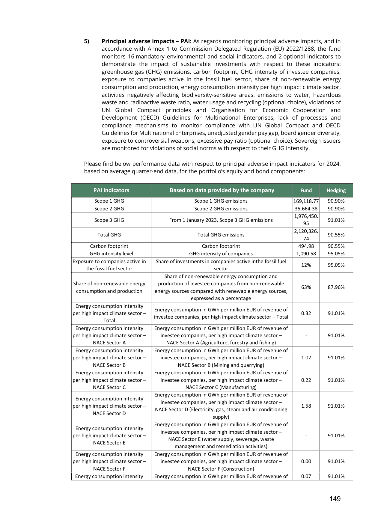 Emissions data extracted from page 149