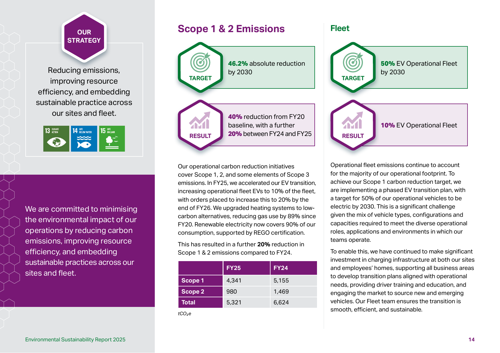 Emissions data extracted from page 14