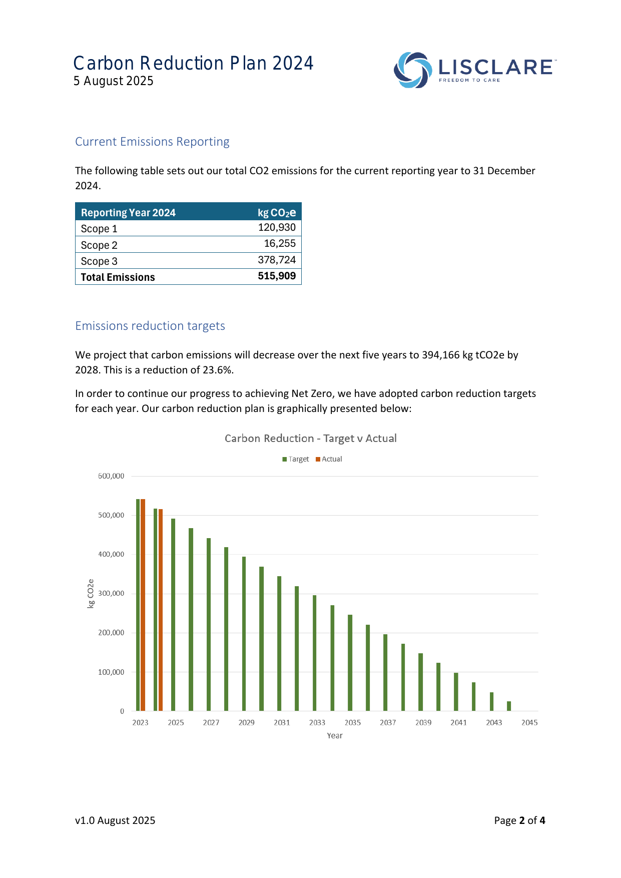 Emissions data extracted from page 2