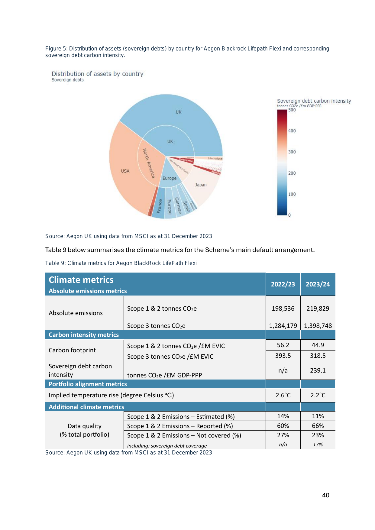 Emissions data extracted from page 40