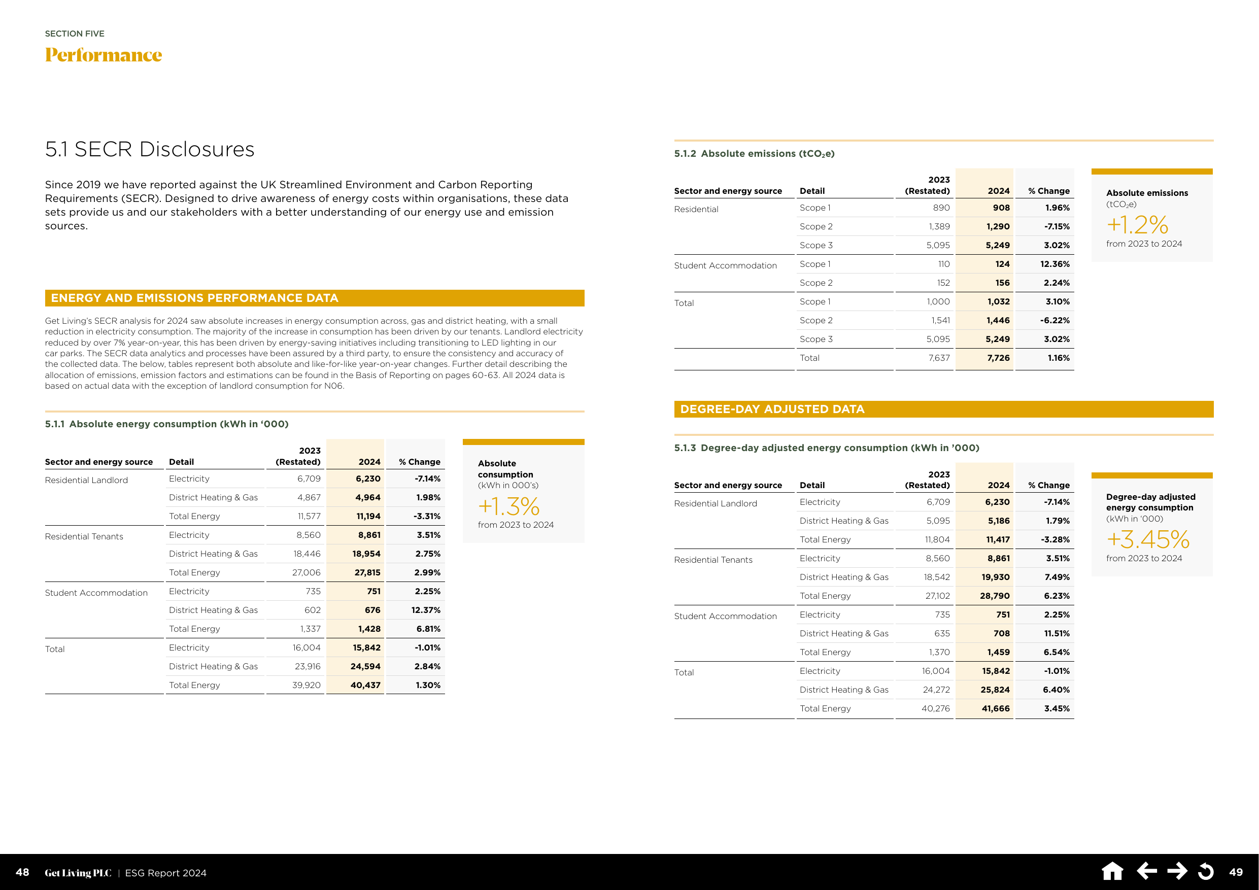 Emissions data extracted from page 25