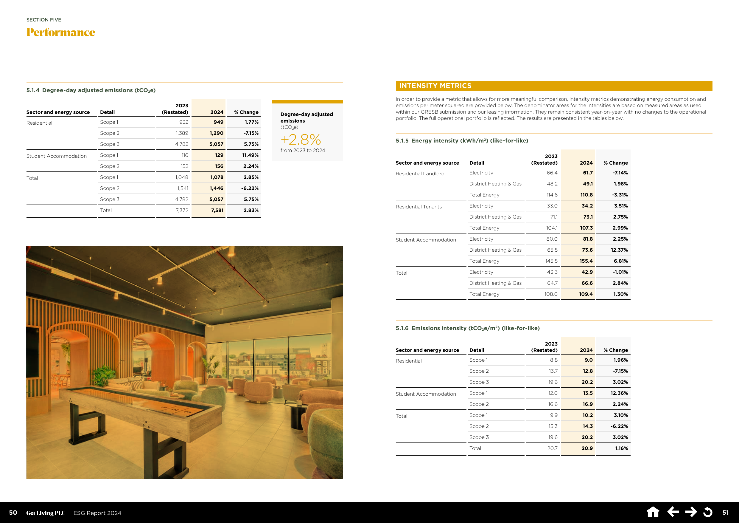 Emissions data extracted from page 26