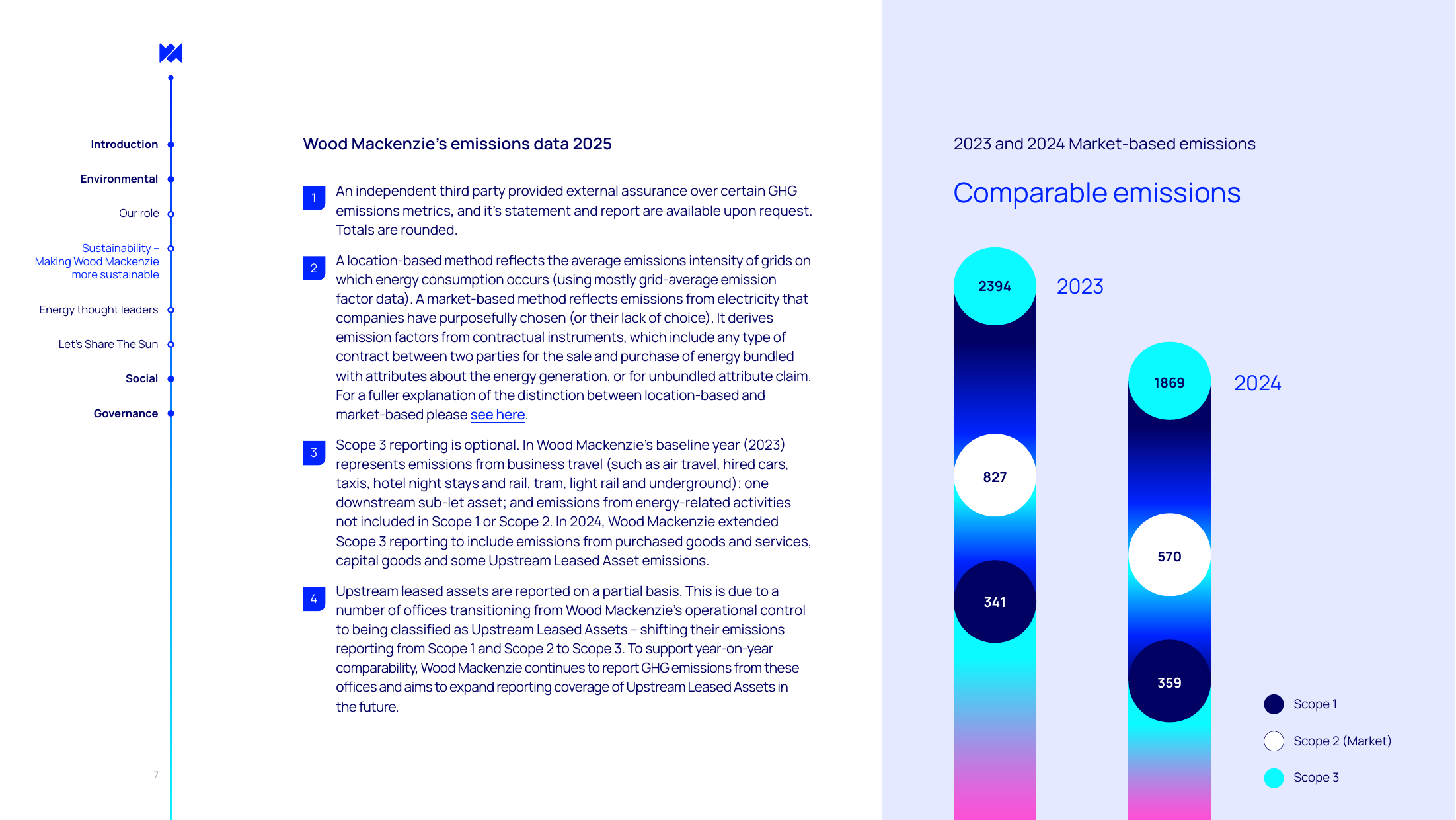 Emissions data extracted from page 7