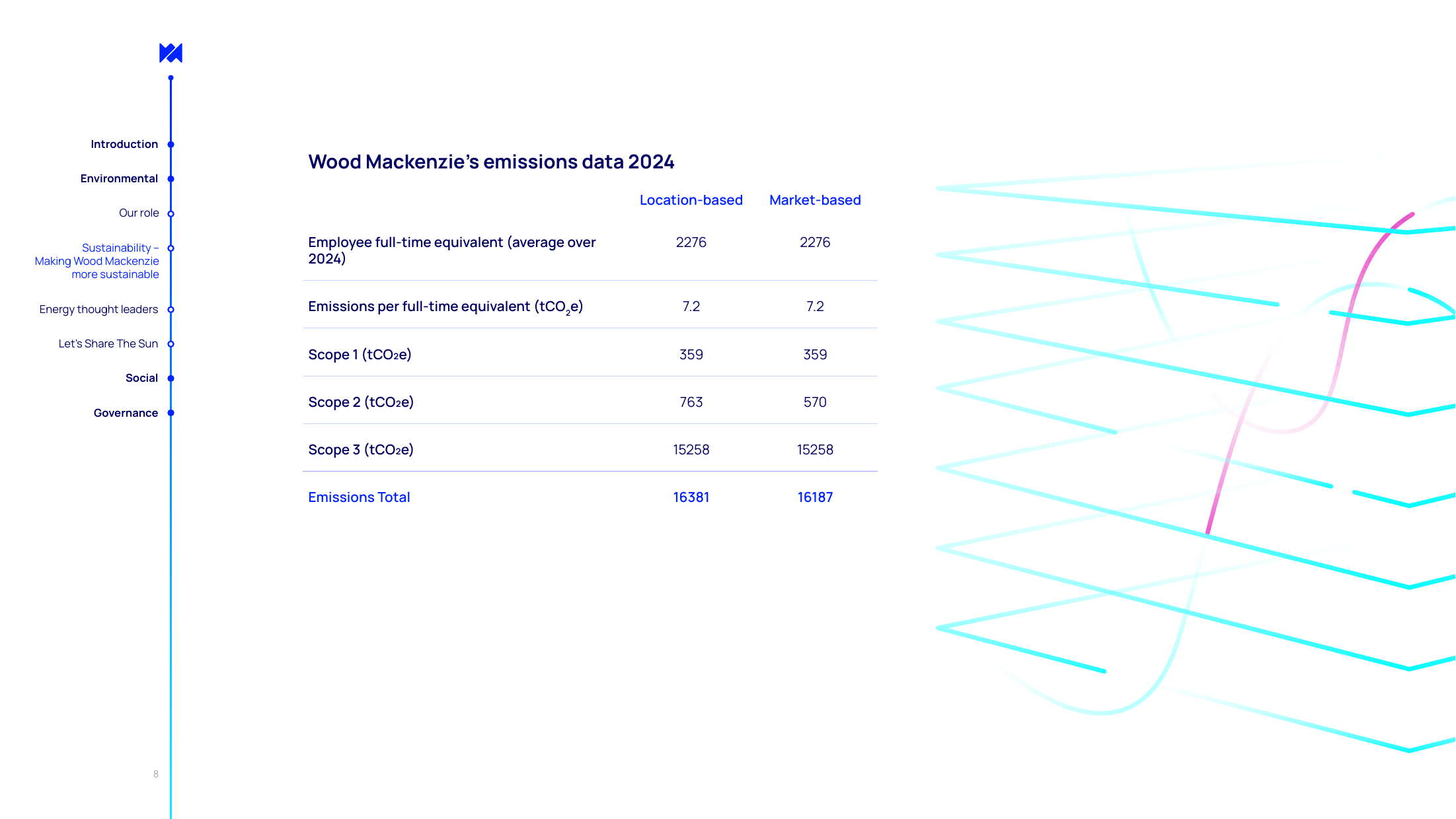 Emissions data extracted from page 8