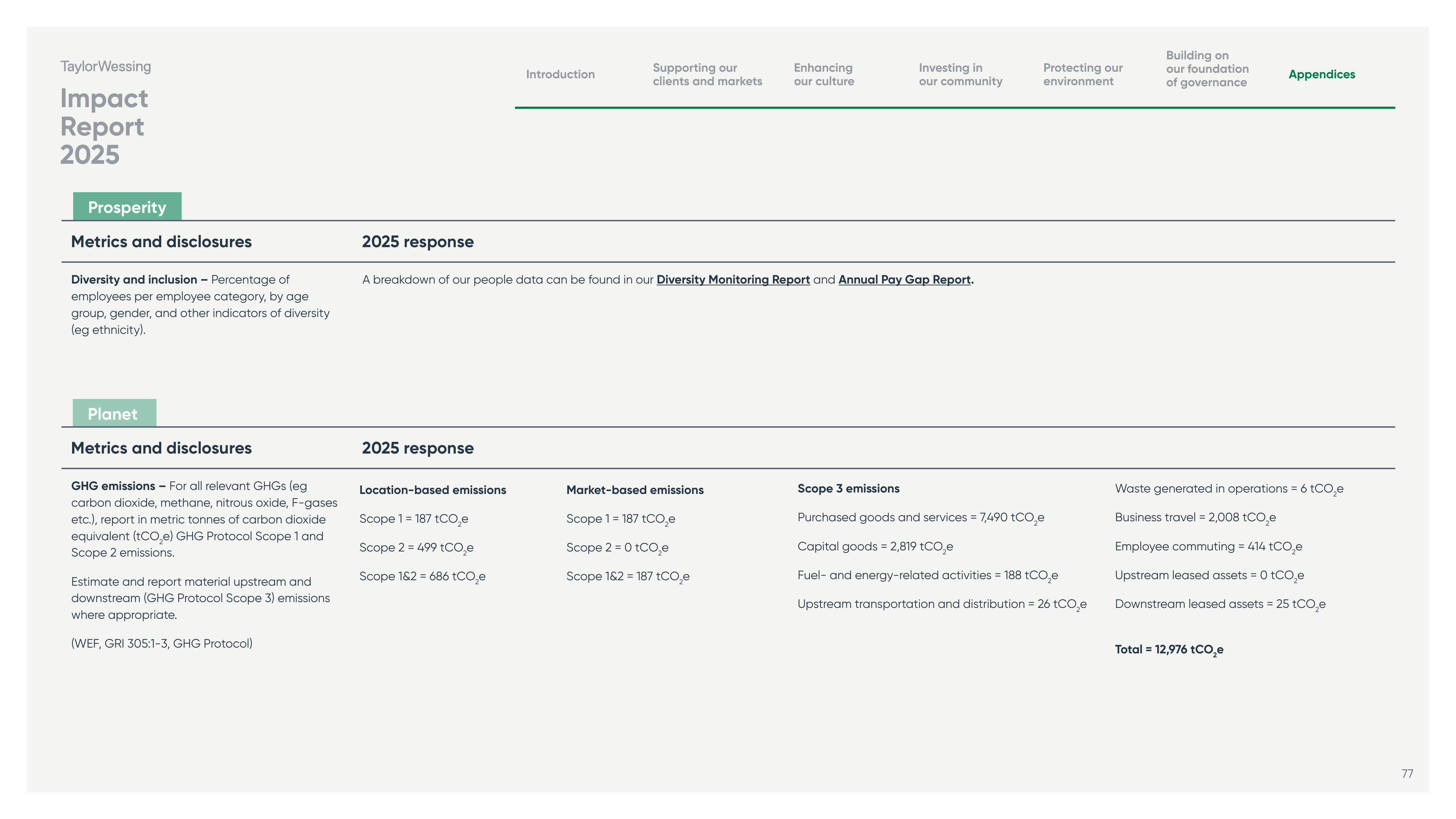 Emissions data extracted from page 77