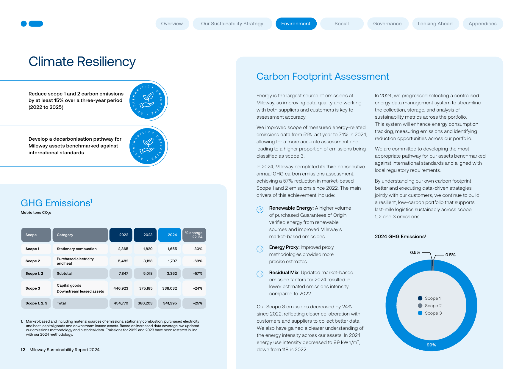 Emissions data extracted from page 12